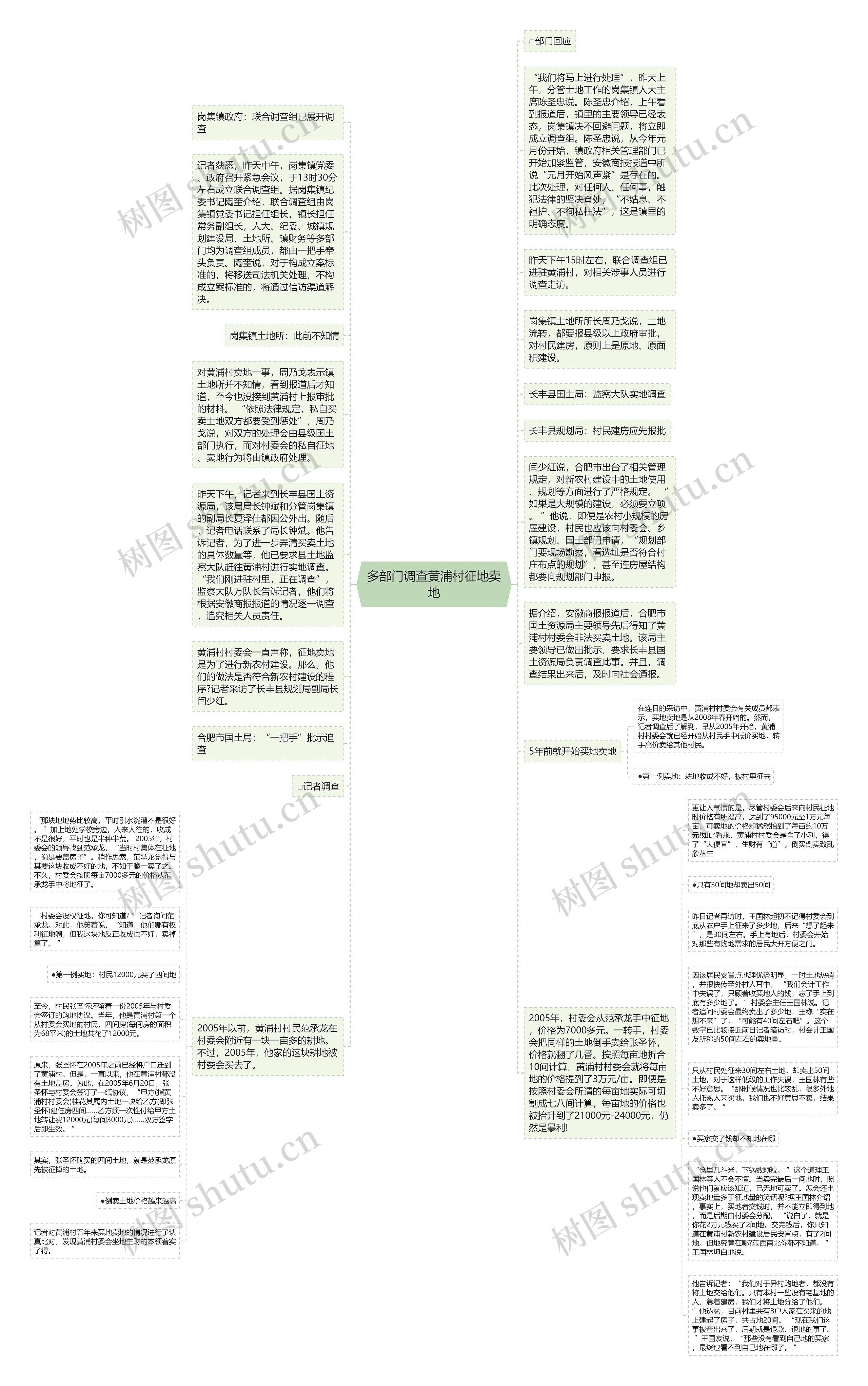 多部门调查黄浦村征地卖地思维导图