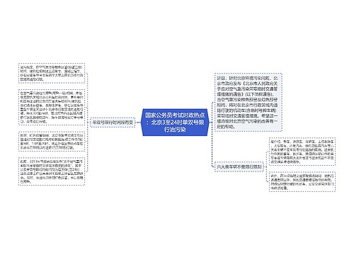 国家公务员考试时政热点：北京3至24时单双号限行治污染