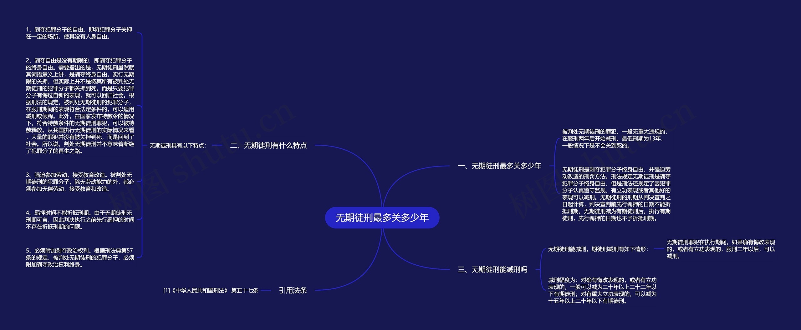 无期徒刑最多关多少年思维导图