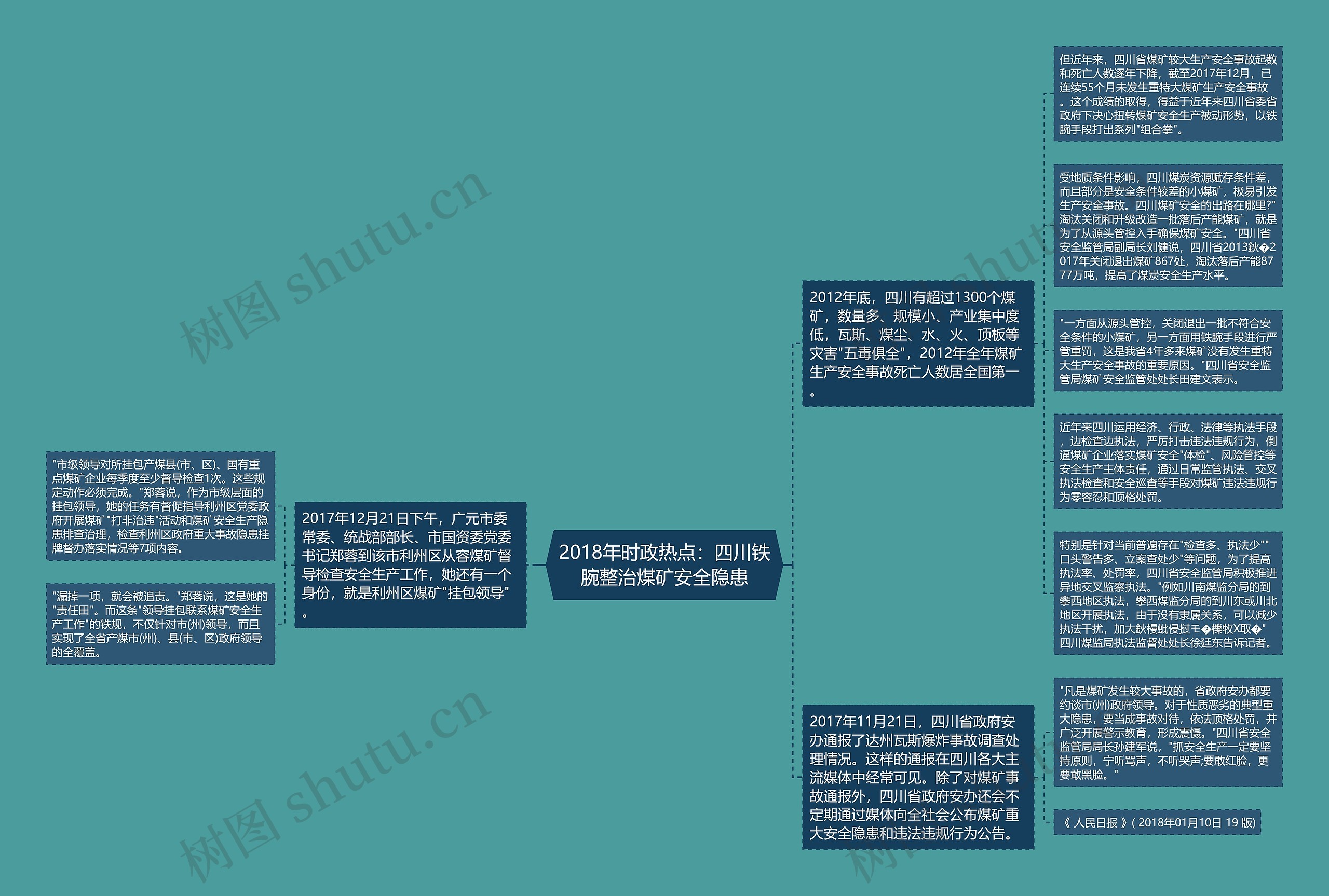 2018年时政热点：四川铁腕整治煤矿安全隐患