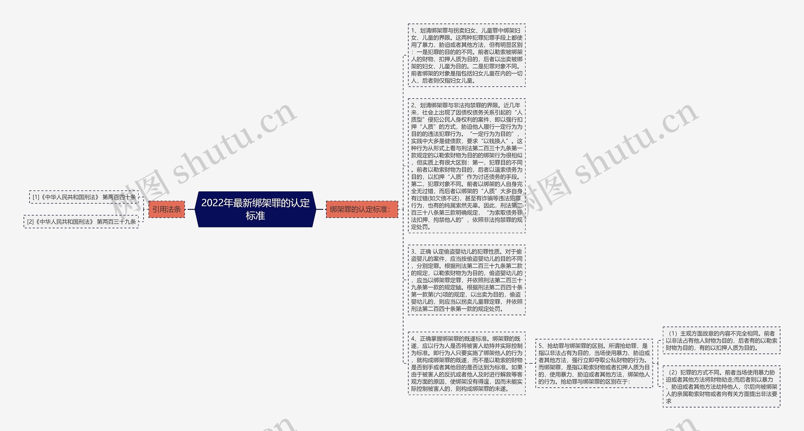 2022年最新绑架罪的认定标准