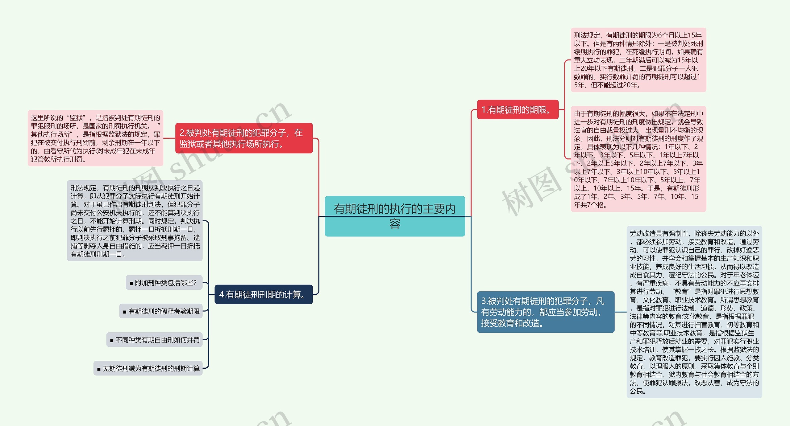 有期徒刑的执行的主要内容思维导图