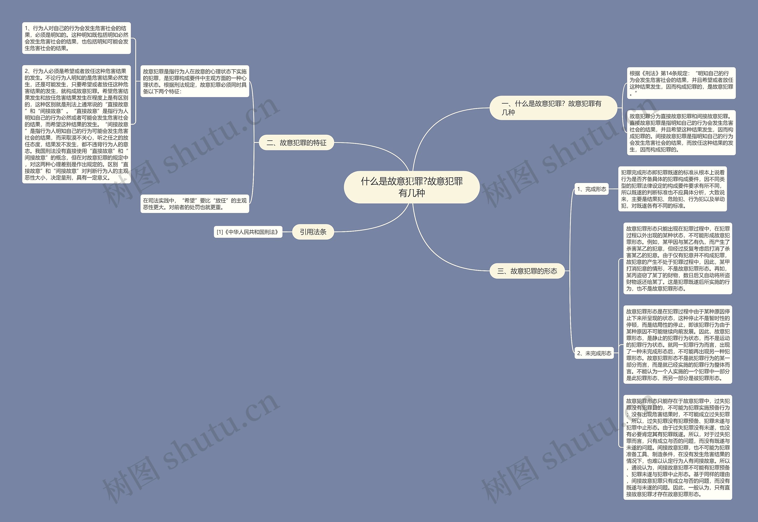 什么是故意犯罪?故意犯罪有几种思维导图
