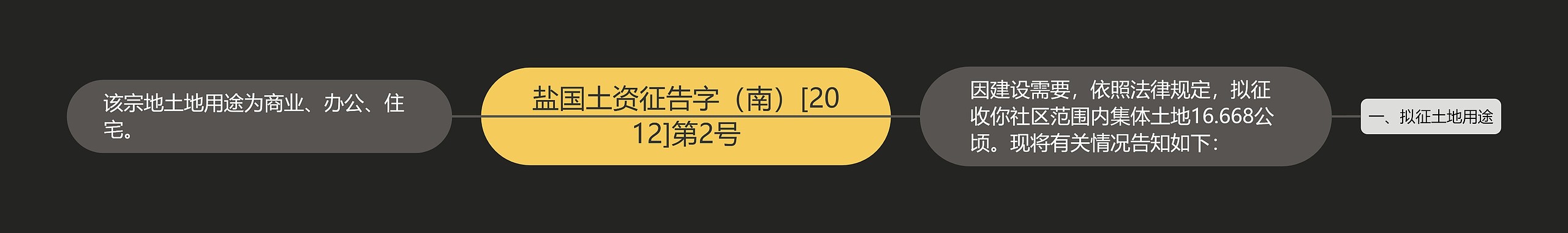 盐国土资征告字（南）[2012]第2号