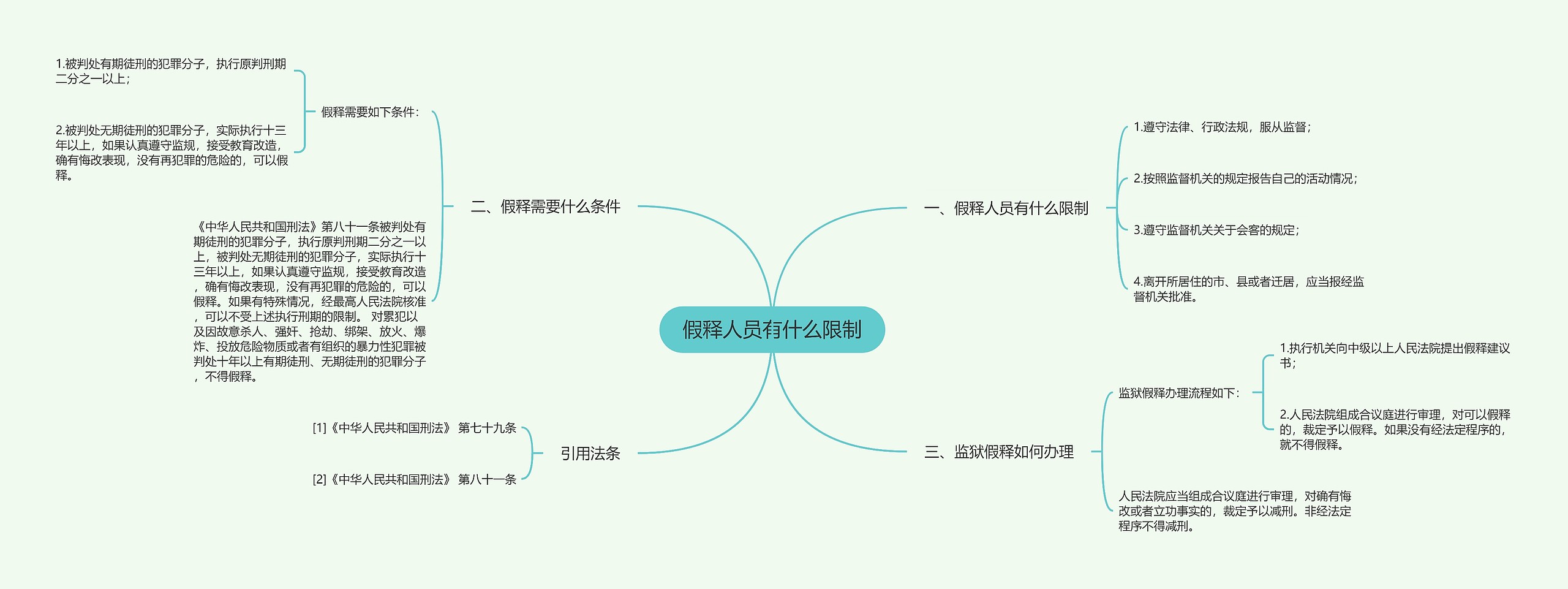 假释人员有什么限制