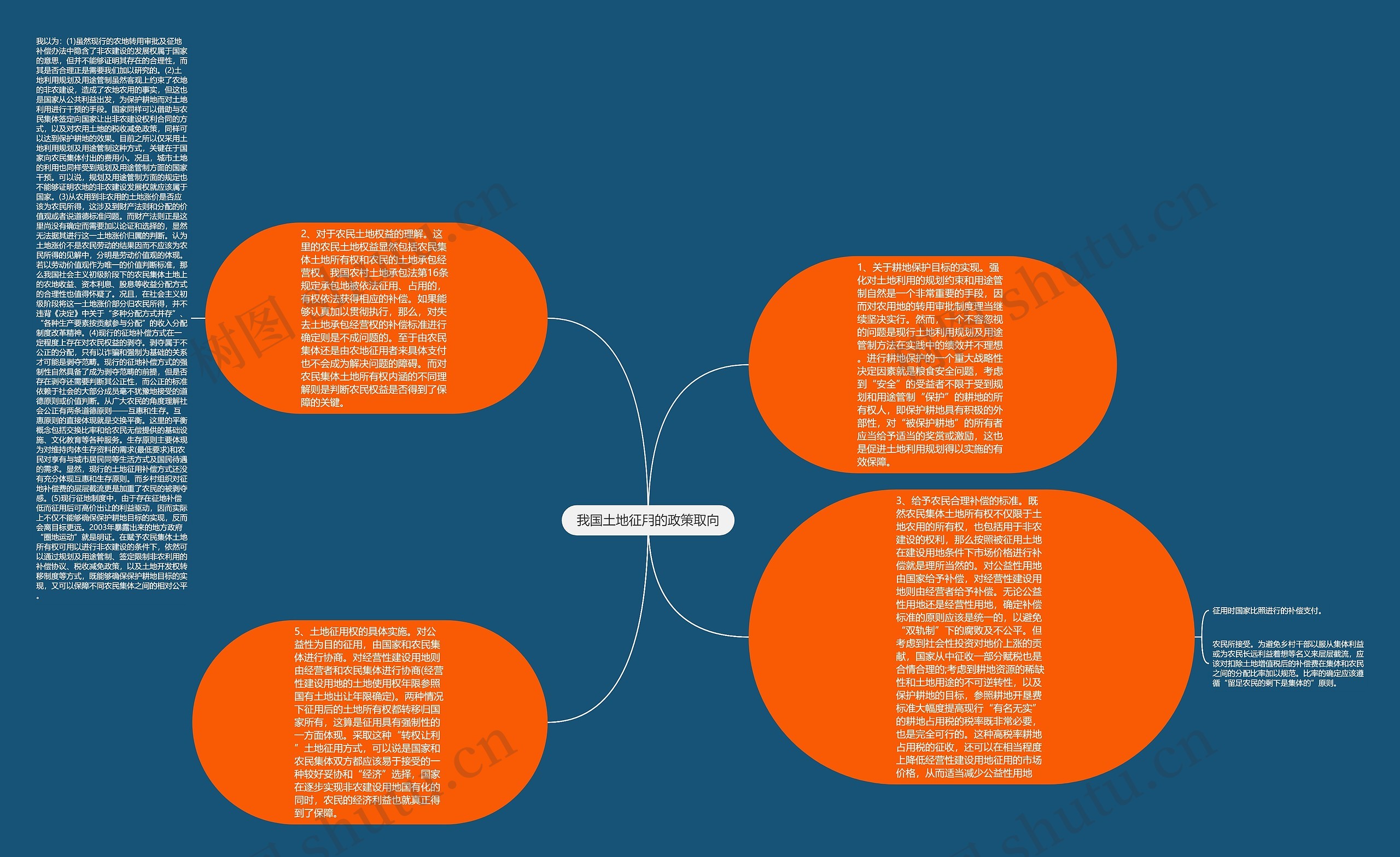 我国土地征用的政策取向思维导图
