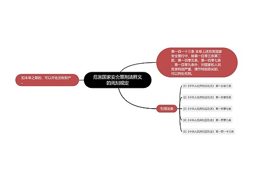 危害国家安全罪刑法释义的死刑规定