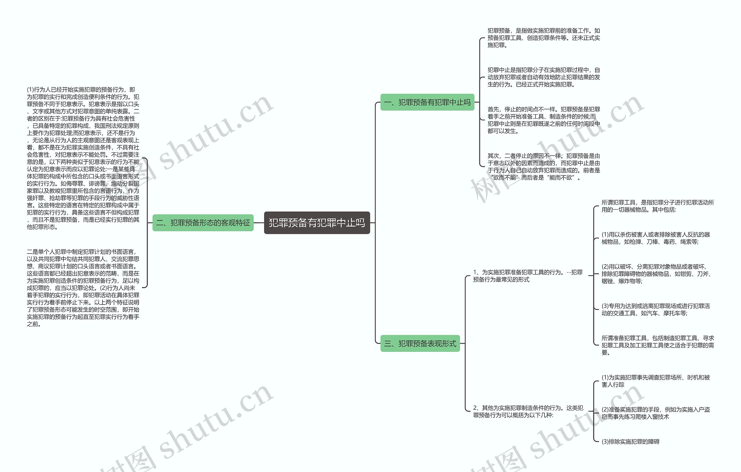 犯罪预备有犯罪中止吗思维导图