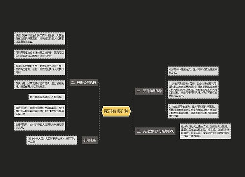 死刑有哪几种