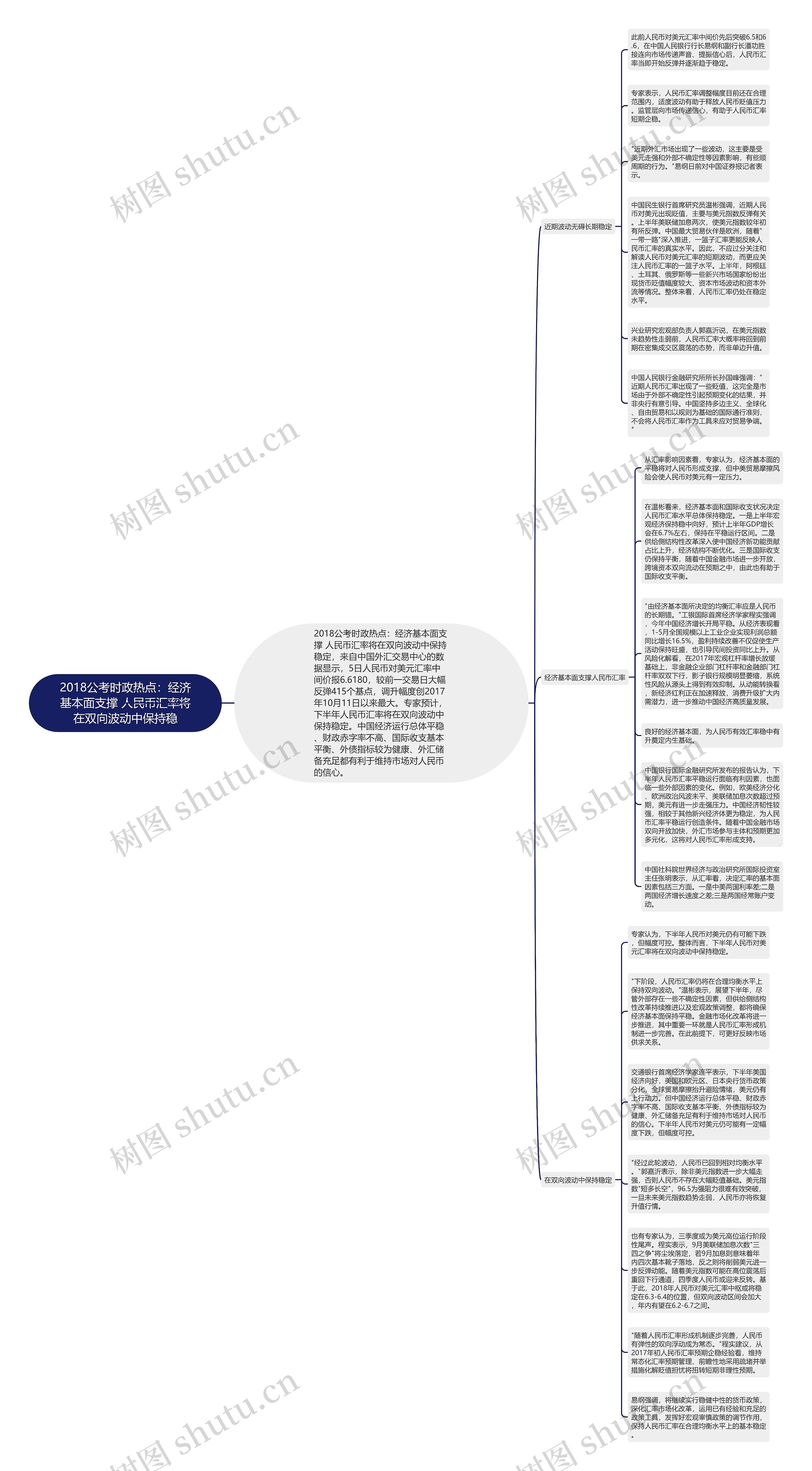 2018公考时政热点：经济基本面支撑 人民币汇率将在双向波动中保持稳思维导图