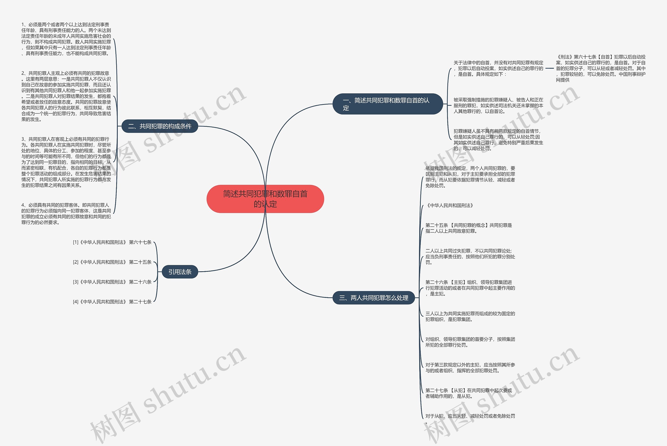简述共同犯罪和数罪自首的认定 简述共同犯罪和数罪自首的认定