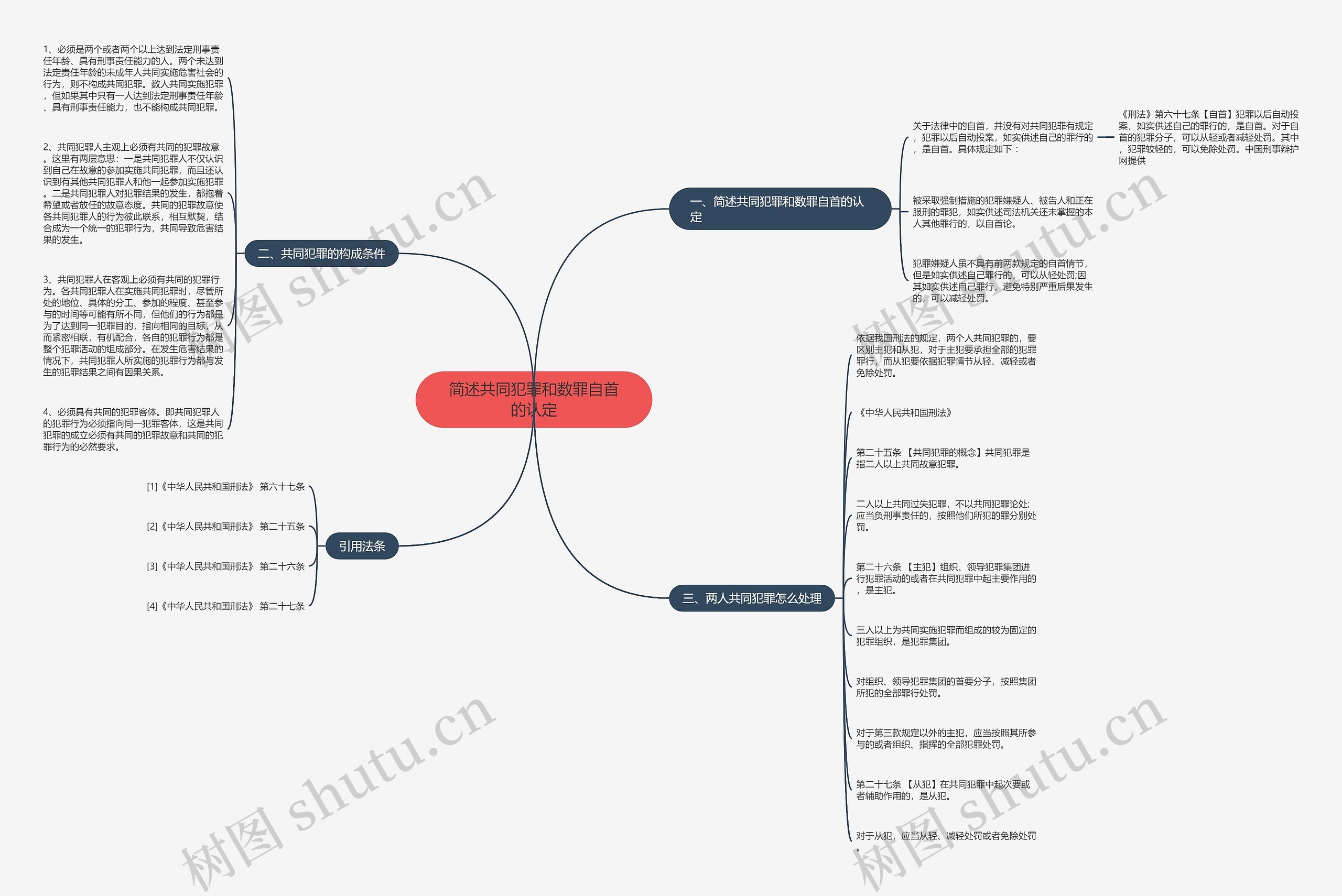 简述共同犯罪和数罪自首的认定思维导图
