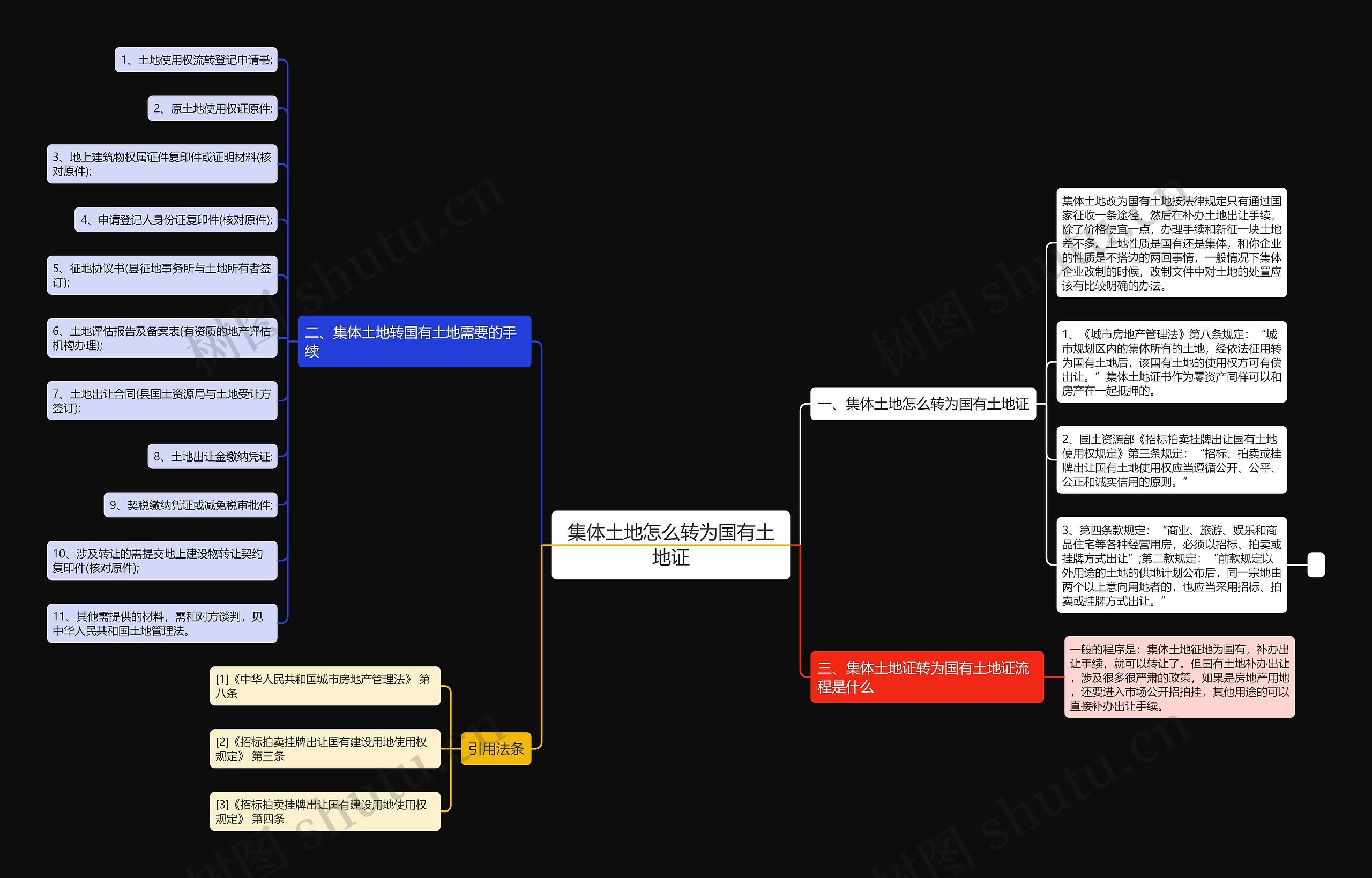 集体土地怎么转为国有土地证 集体土地怎么转为国有土地证