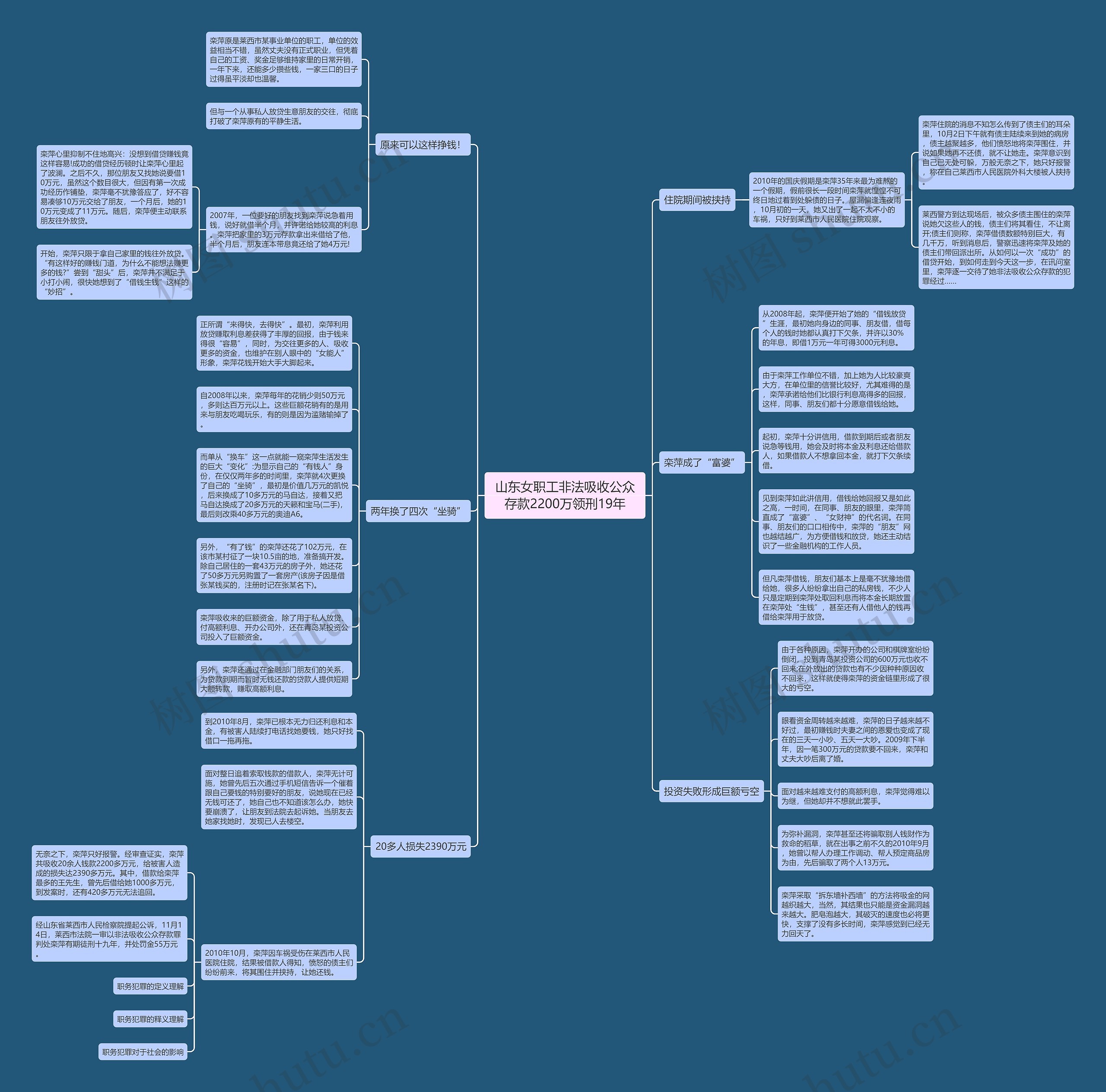 山东女职工非法吸收公众存款2200万领刑19年 山东女职工非法吸收公众存款2200万领刑19年