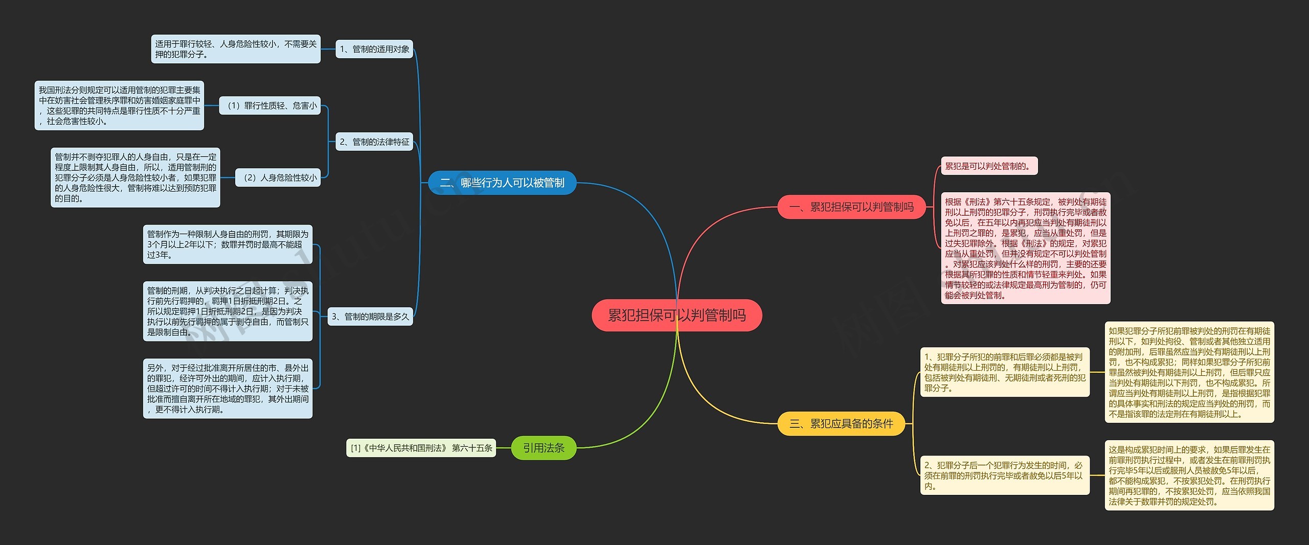 累犯担保可以判管制吗思维导图
