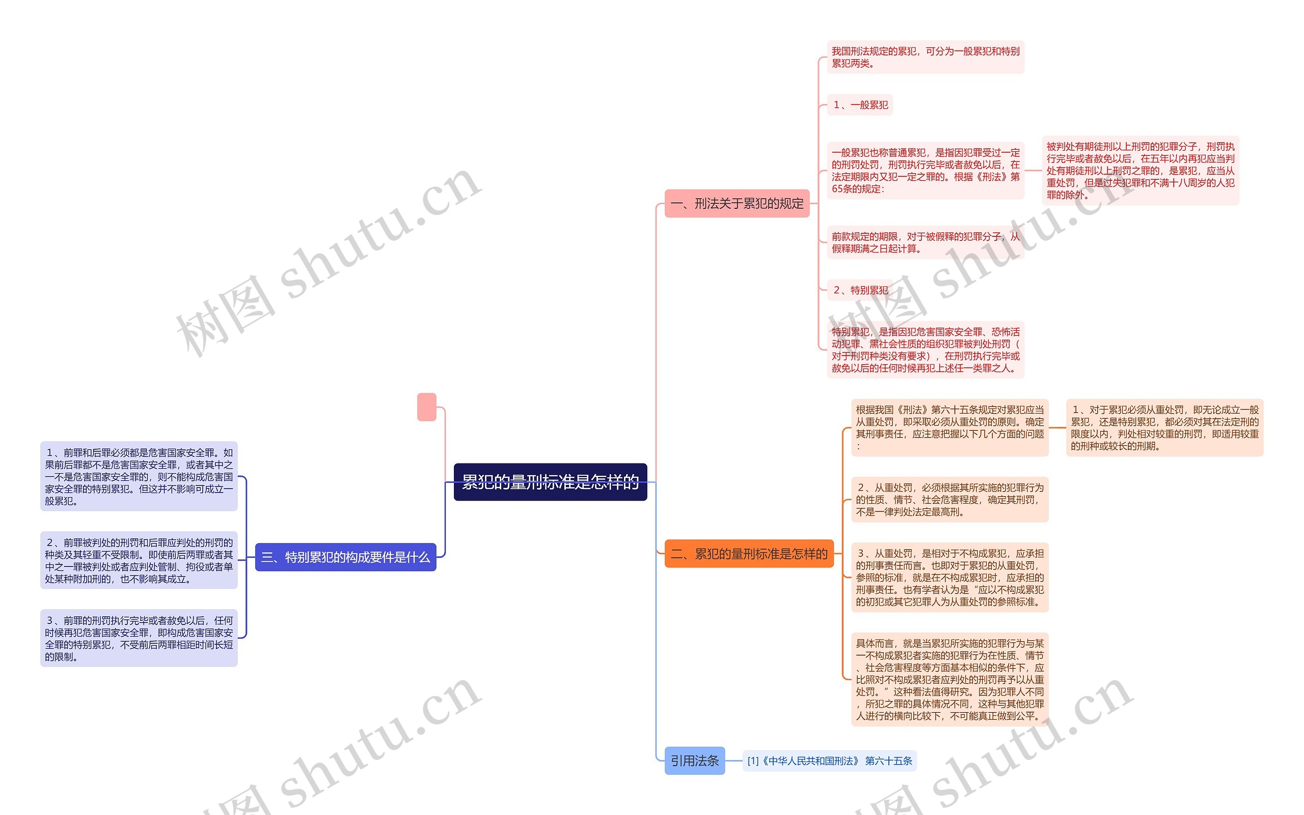 累犯的量刑标准是怎样的思维导图