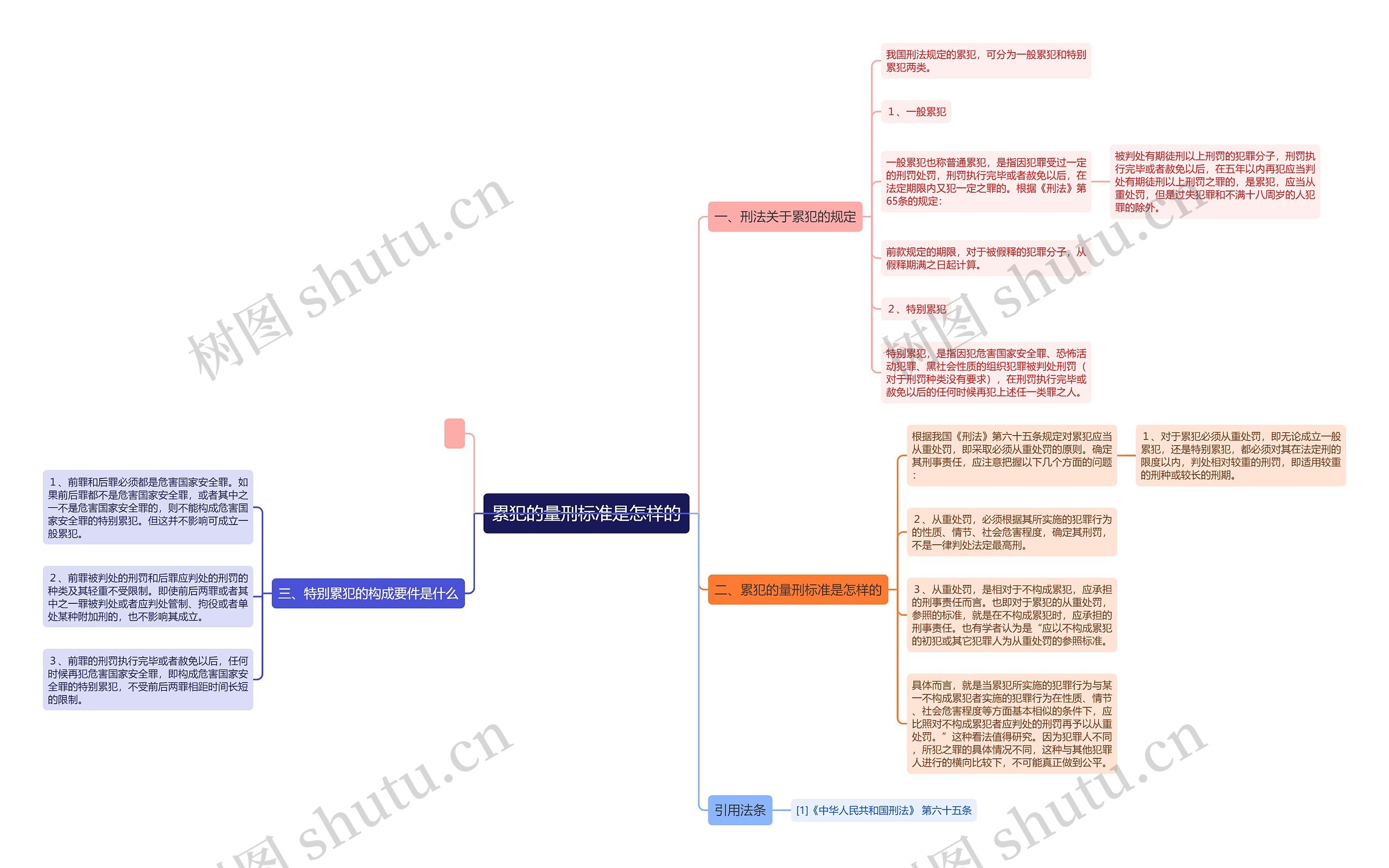 累犯的量刑标准是怎样的 累犯的量刑标准是怎样的