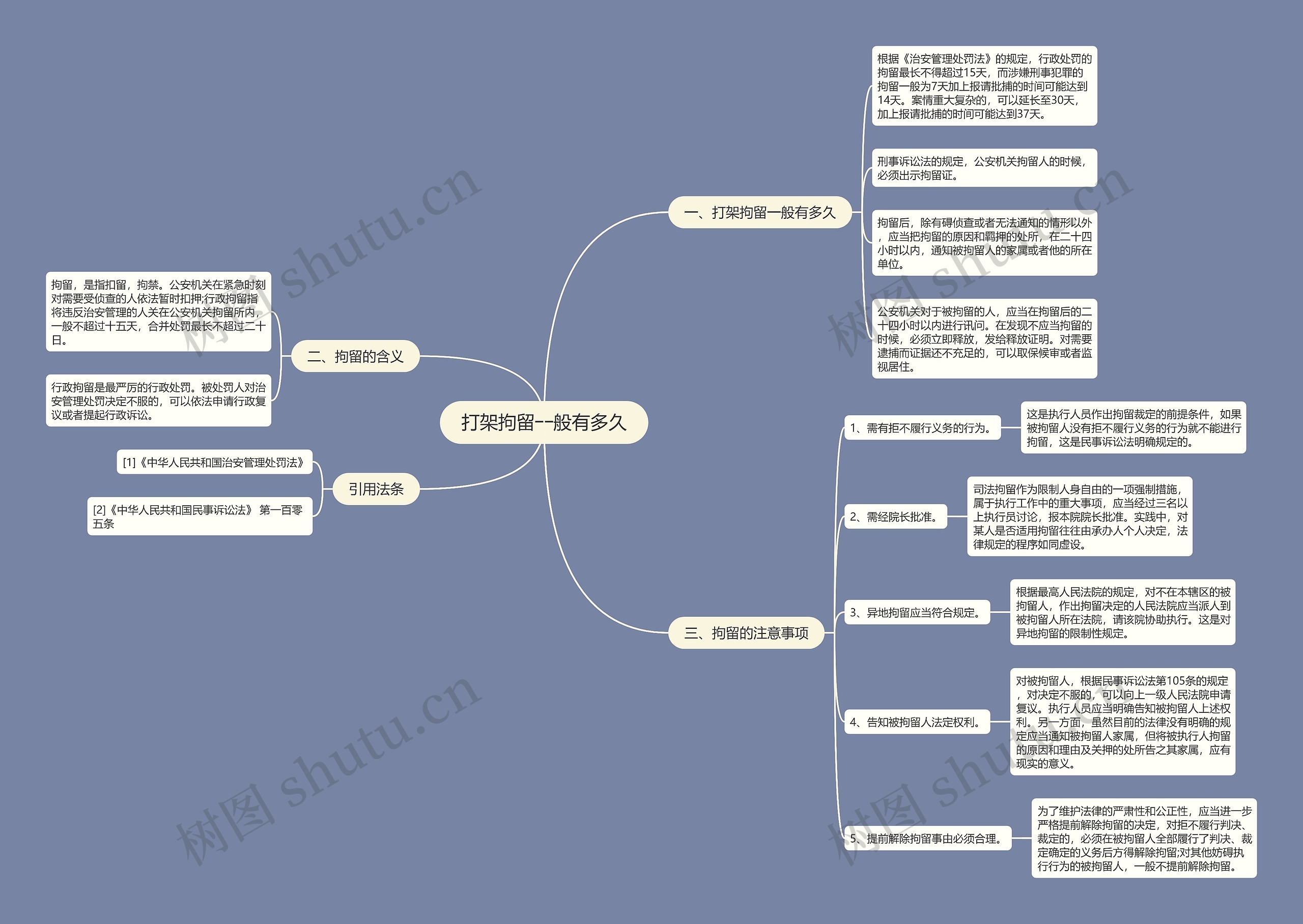 打架拘留一般有多久思维导图