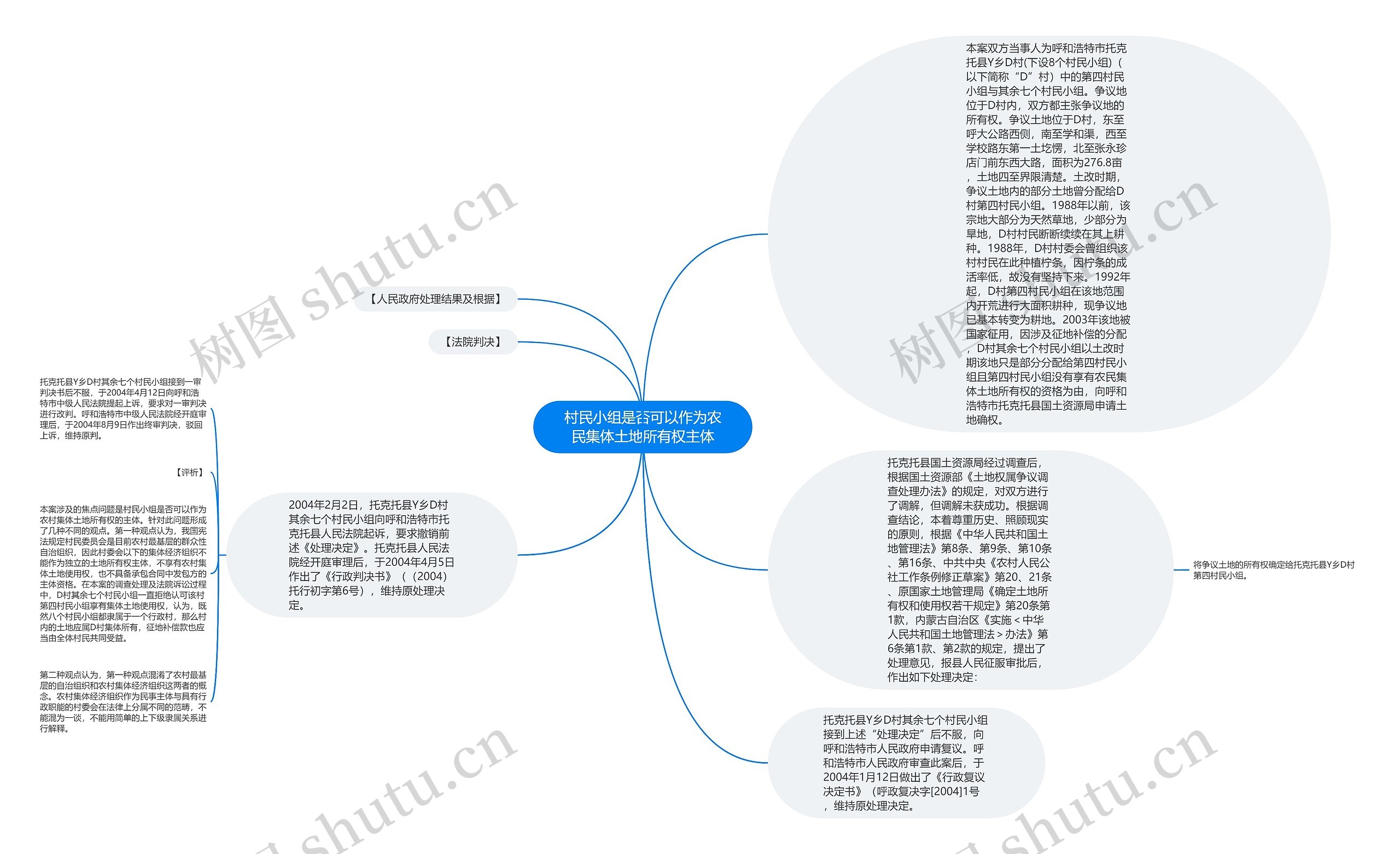 村民小组是否可以作为农民集体土地所有权主体思维导图