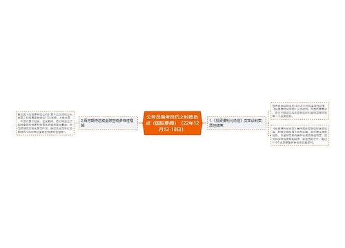 公务员备考技巧之时政热点（国际要闻）（22年12月12-18日）