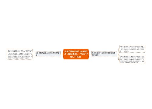 公务员备考技巧之时政热点(国际要闻)(22年12月12-18日) 公务员备考技巧之时政热点(国际要闻)(22年12月12-18日)