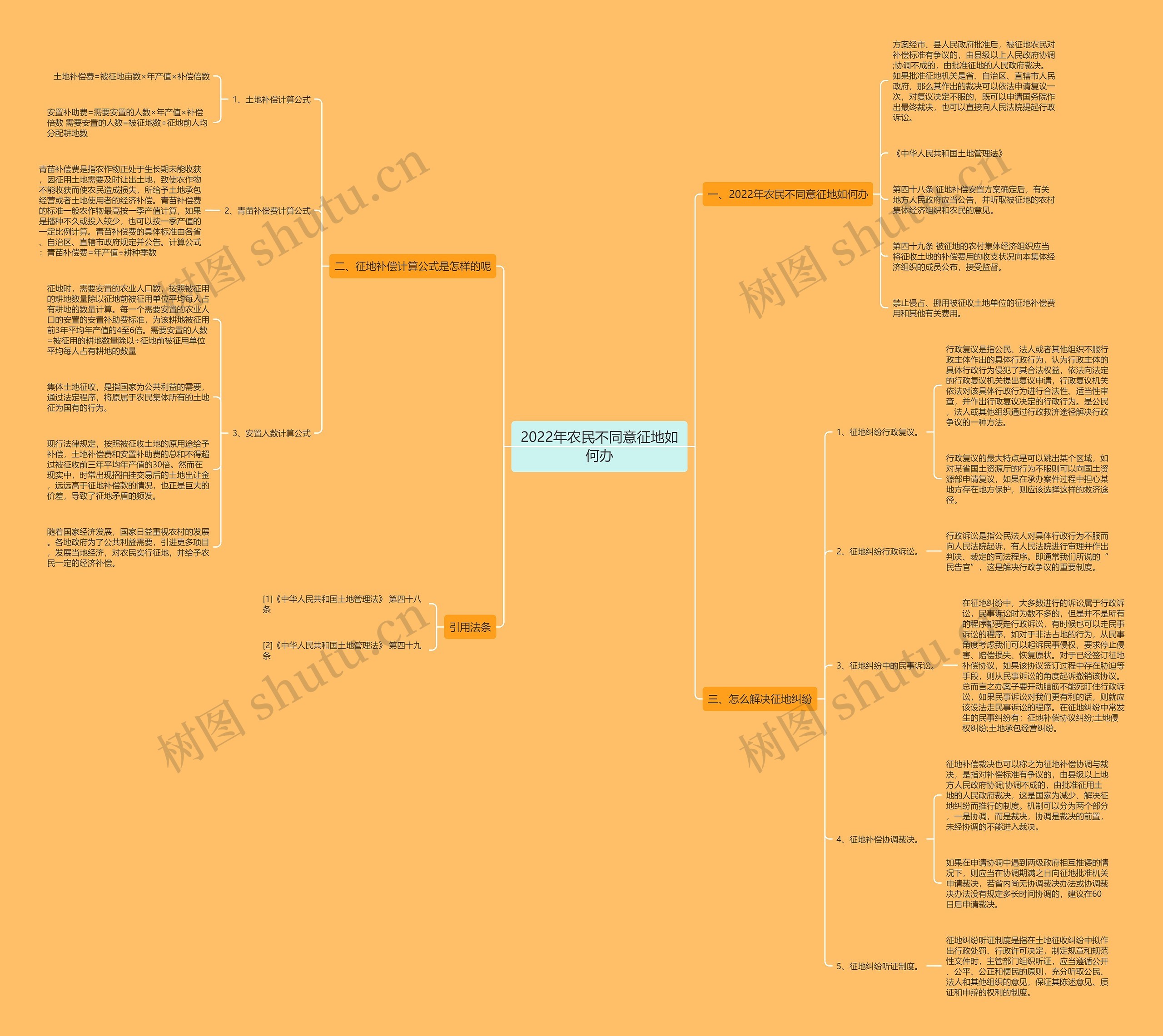 2022年农民不同意征地如何办 2022年农民不同意征地如何办
