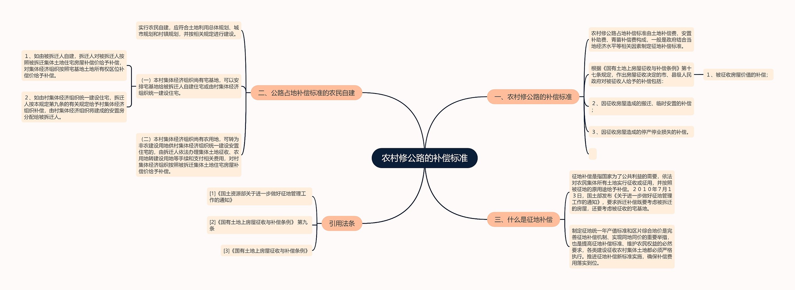 农村修公路的补偿标准