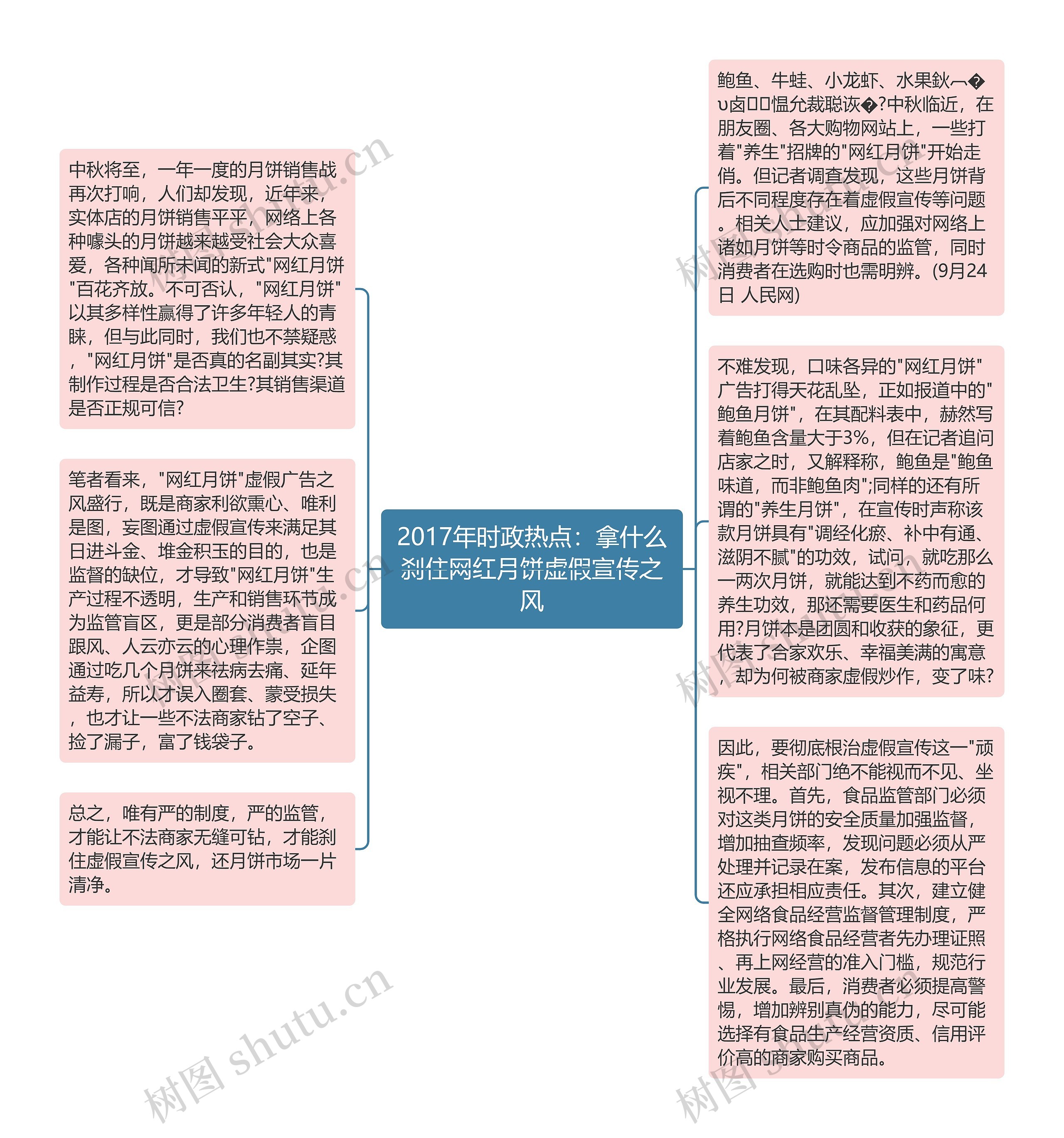 2017年时政热点：拿什么刹住网红月饼虚假宣传之风