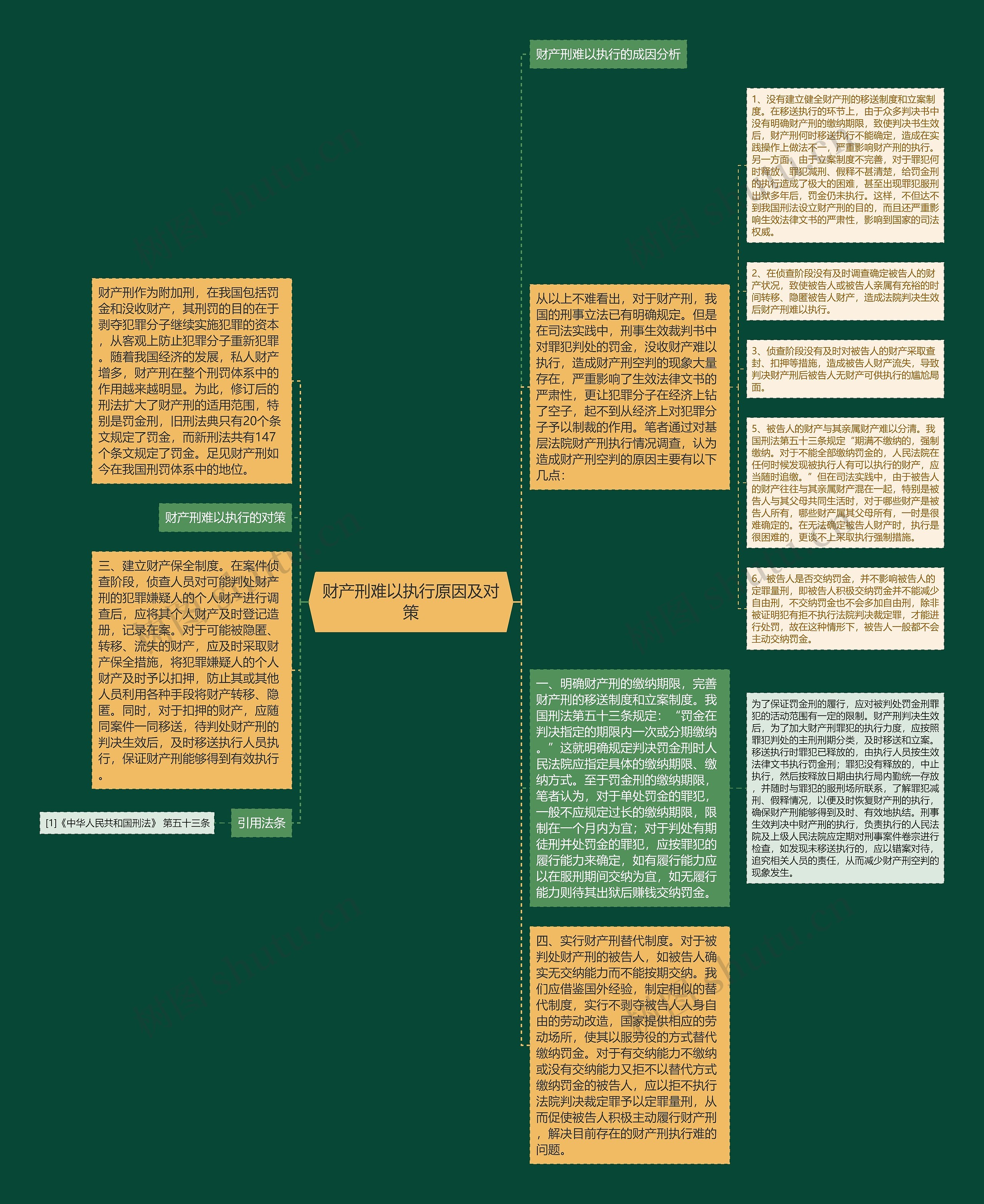 财产刑难以执行原因及对策