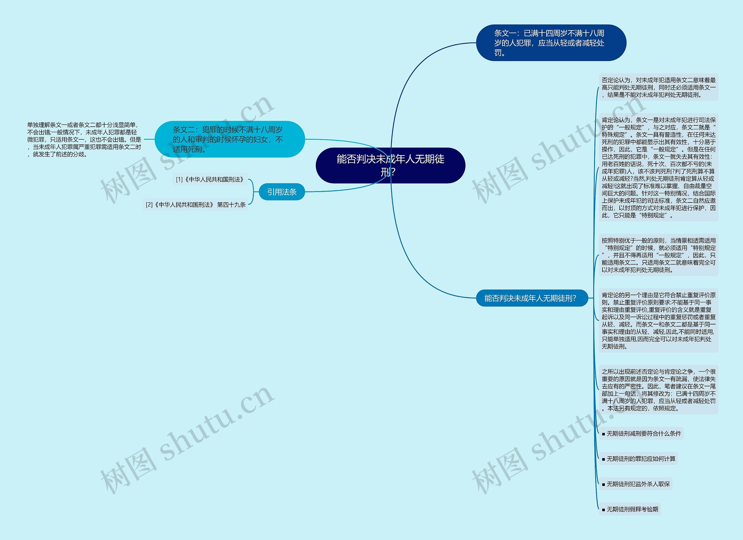 能否判决未成年人无期徒刑？思维导图