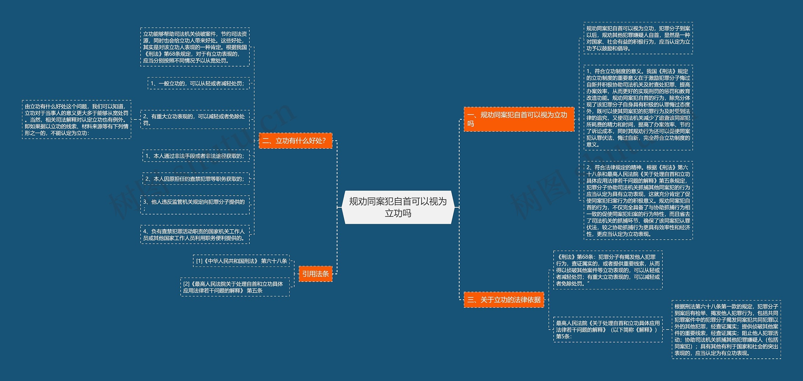 规劝同案犯自首可以视为立功吗思维导图