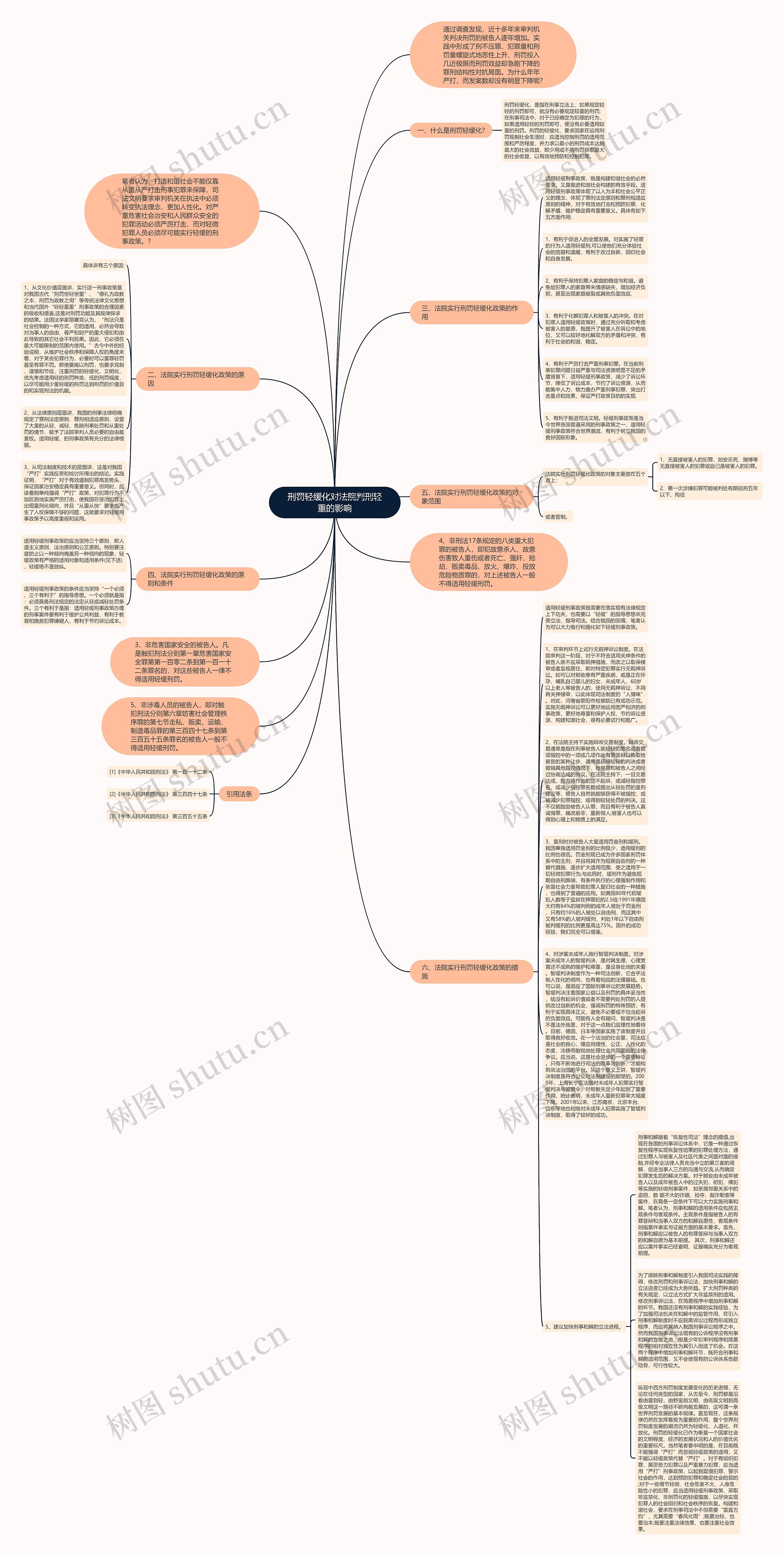 刑罚轻缓化对法院判刑轻重的影响思维导图
