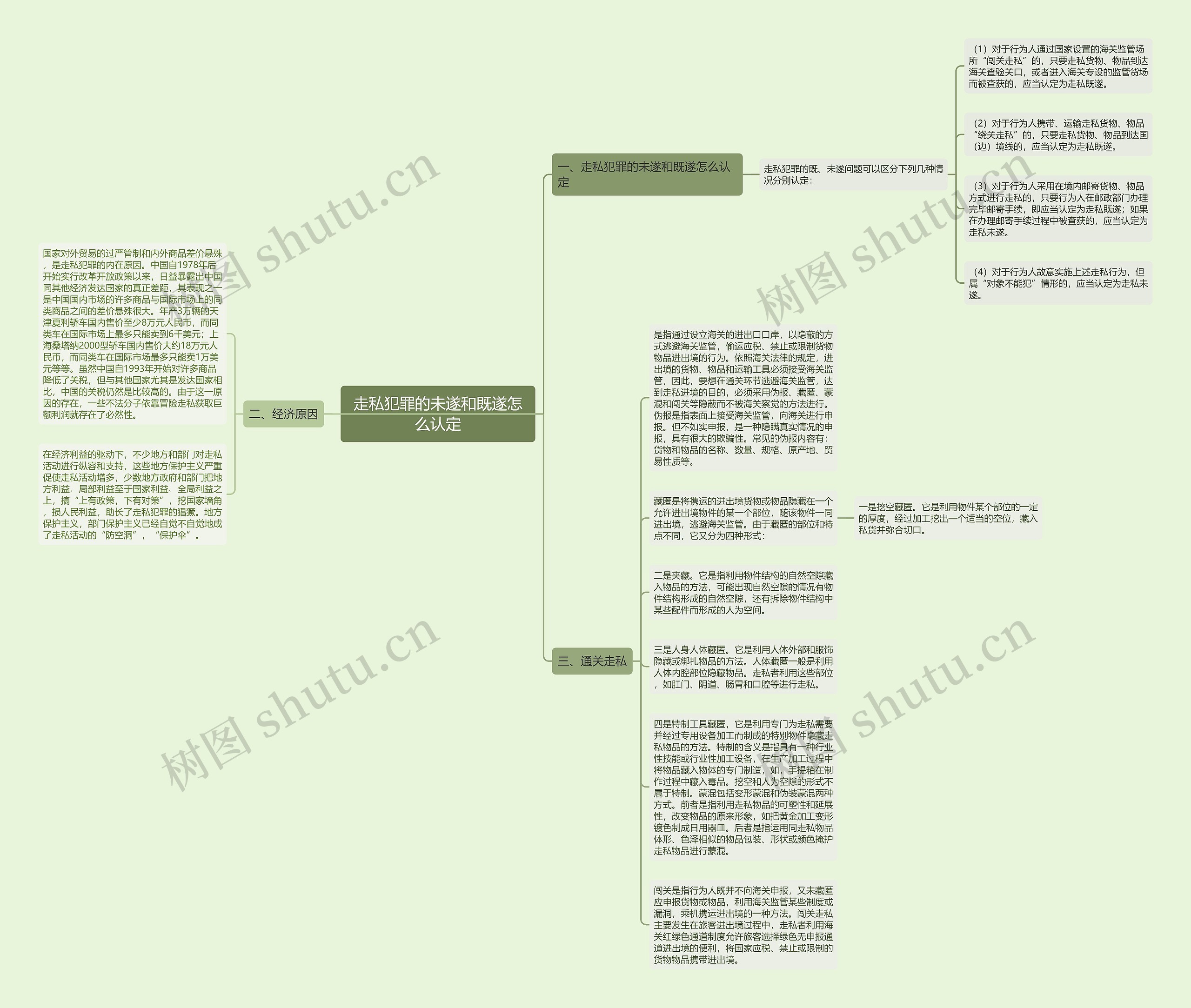 走私犯罪的未遂和既遂怎么认定思维导图