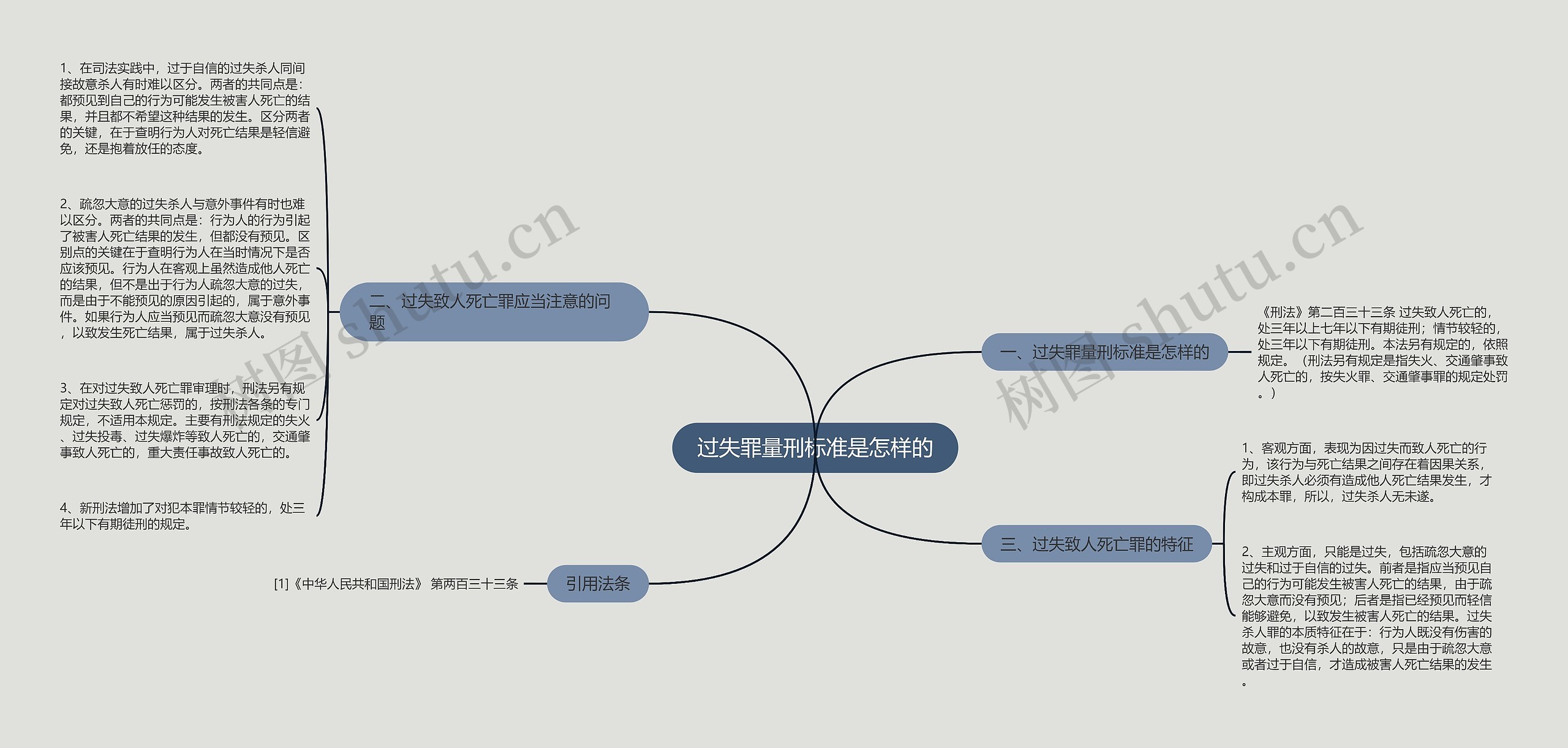 过失罪量刑标准是怎样的思维导图