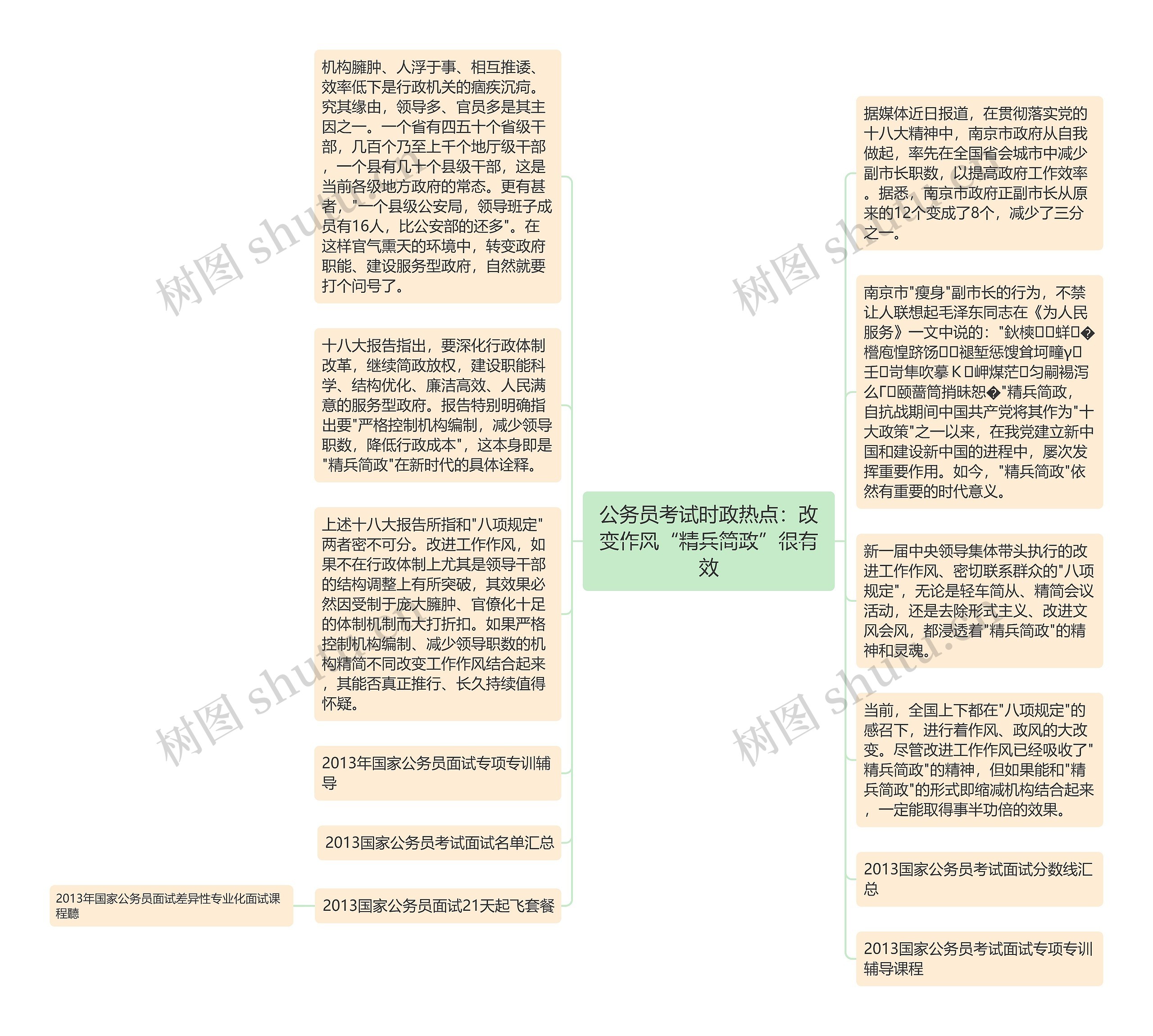 公务员考试时政热点：改变作风“精兵简政”很有效思维导图