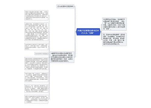 内地31位省级纪委书记中21人为“空降”