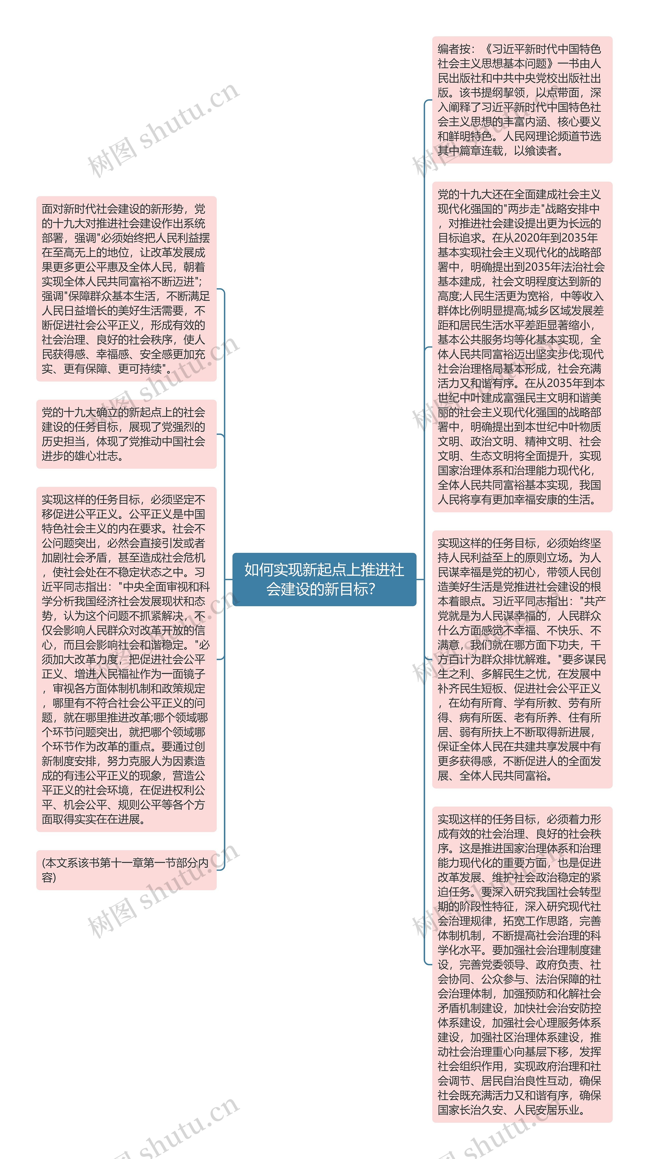 如何实现新起点上推进社会建设的新目标？思维导图