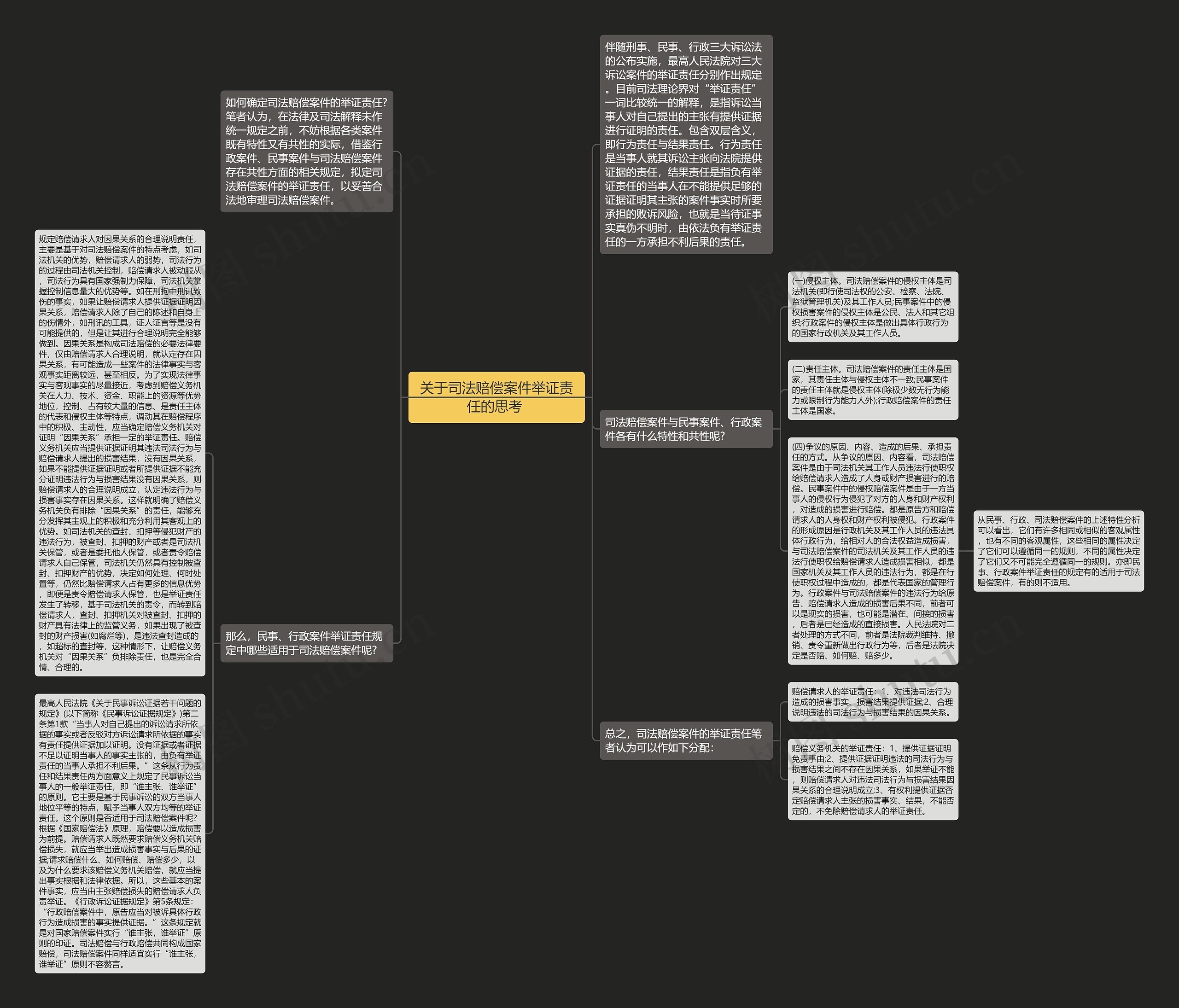 关于司法赔偿案件举证责任的思考  关于司法赔偿案件举证责任的思考
