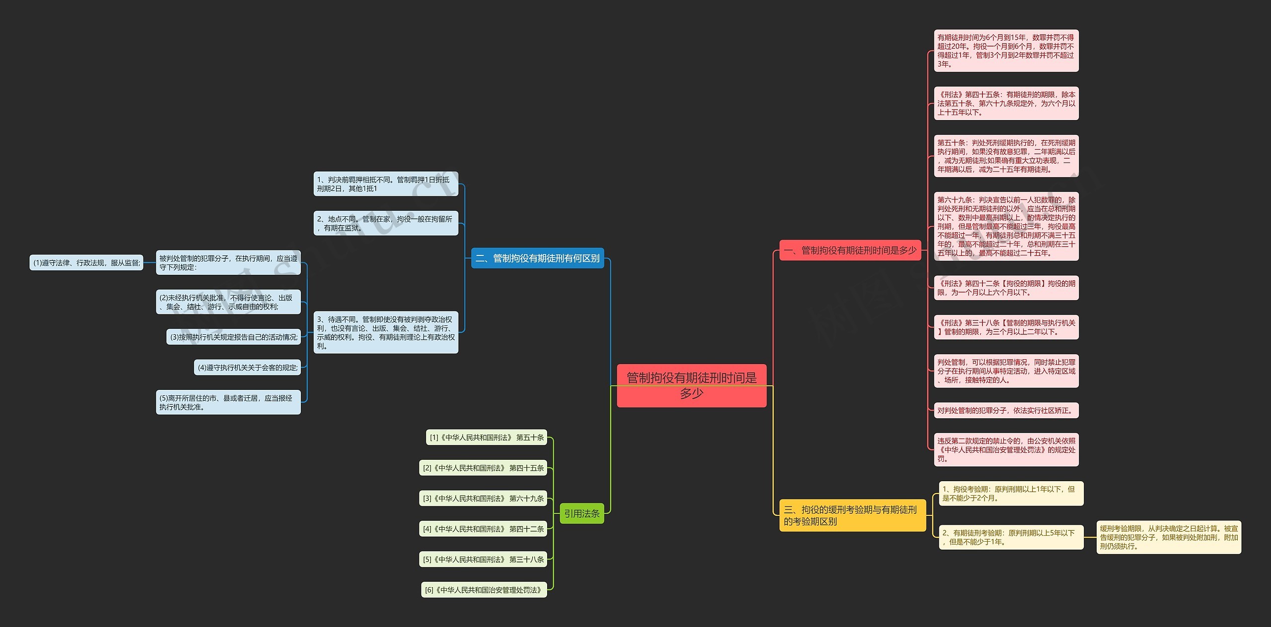 管制拘役有期徒刑时间是多少思维导图