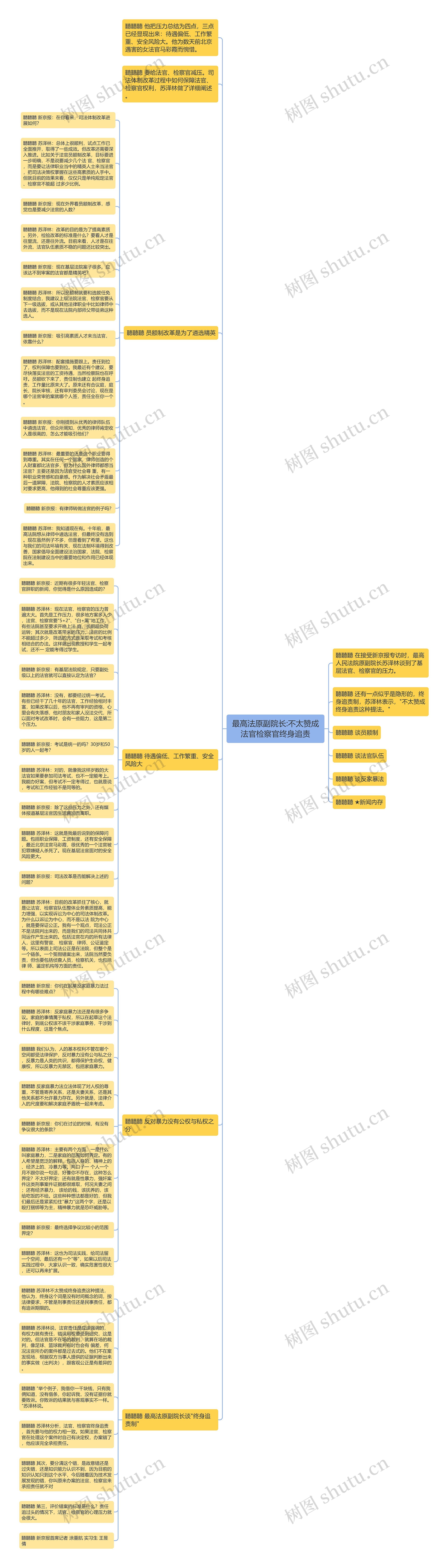 最高法原副院长:不太赞成法官检察官终身追责思维导图