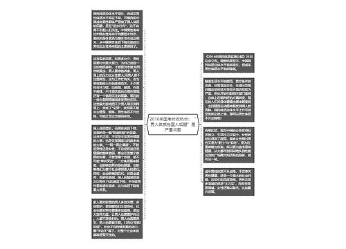 2016年国考时政热点：“男人体质拖国人后腿”是严重问题