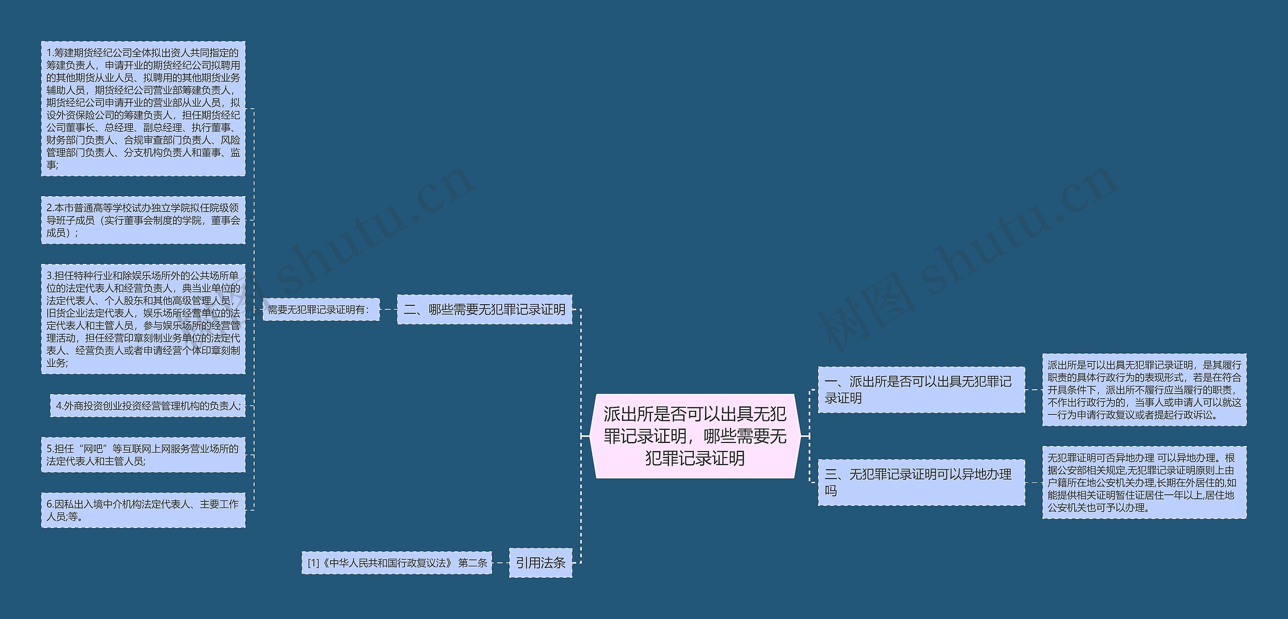 派出所是否可以出具无犯罪记录证明，哪些需要无犯罪记录证明