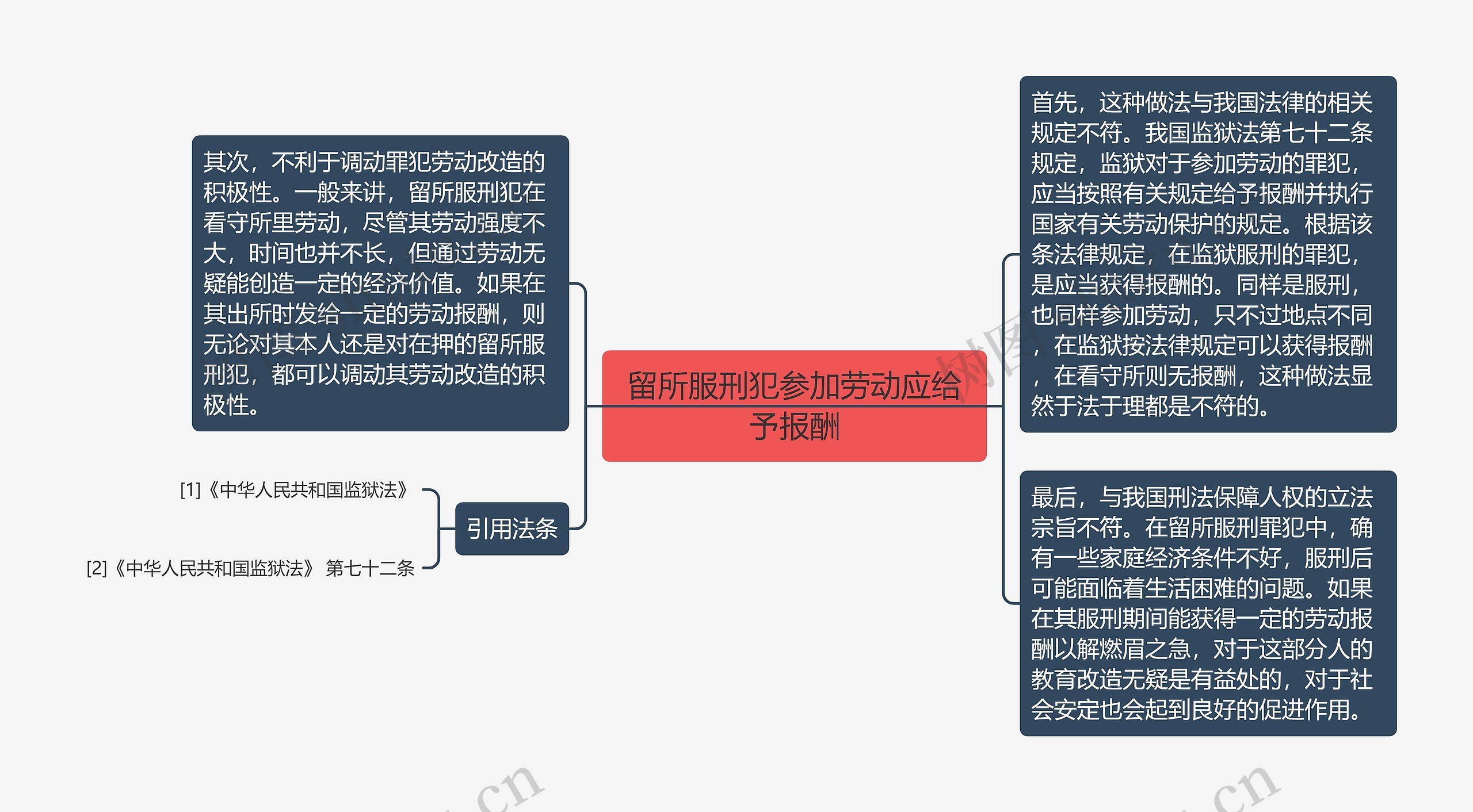 留所服刑犯参加劳动应给予报酬