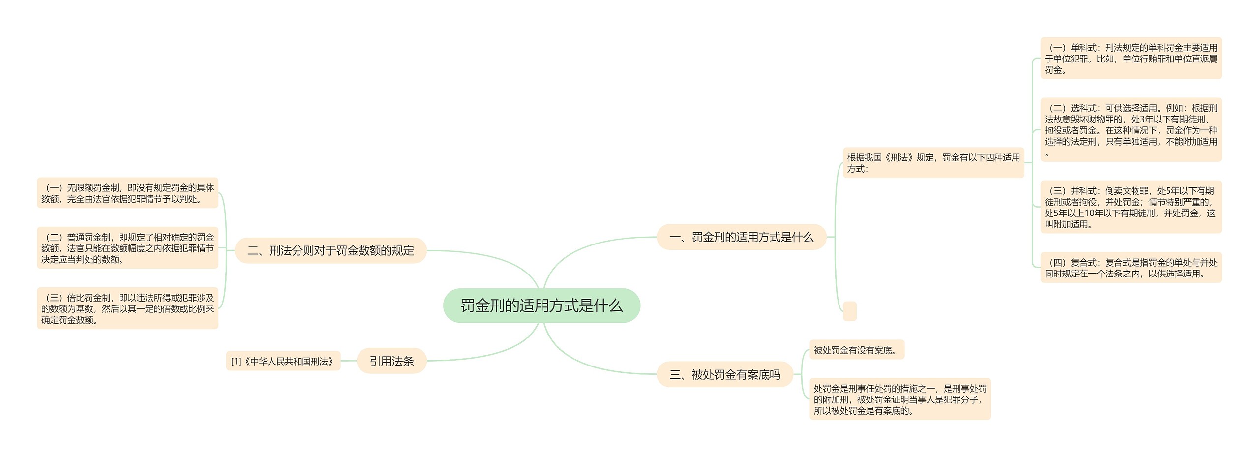 罚金刑的适用方式是什么