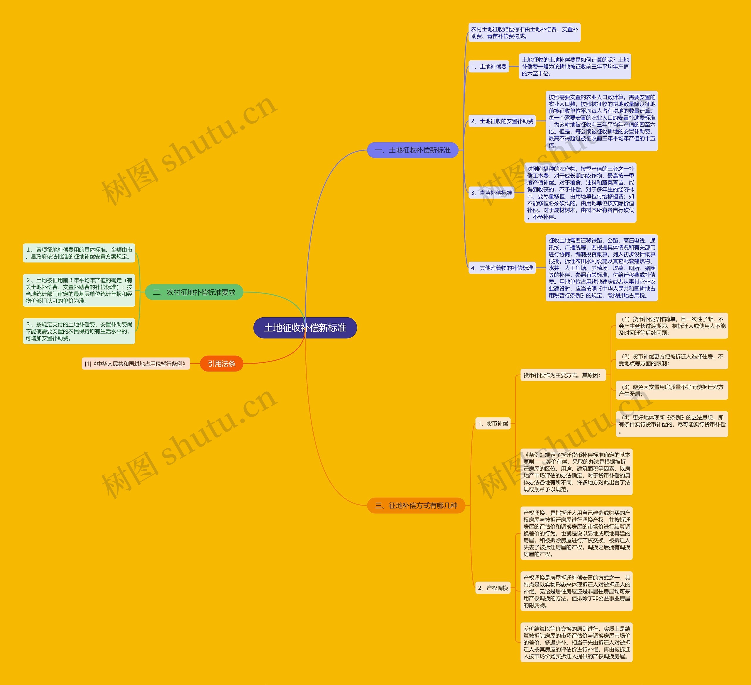 土地征收补偿新标准 土地征收补偿新标准