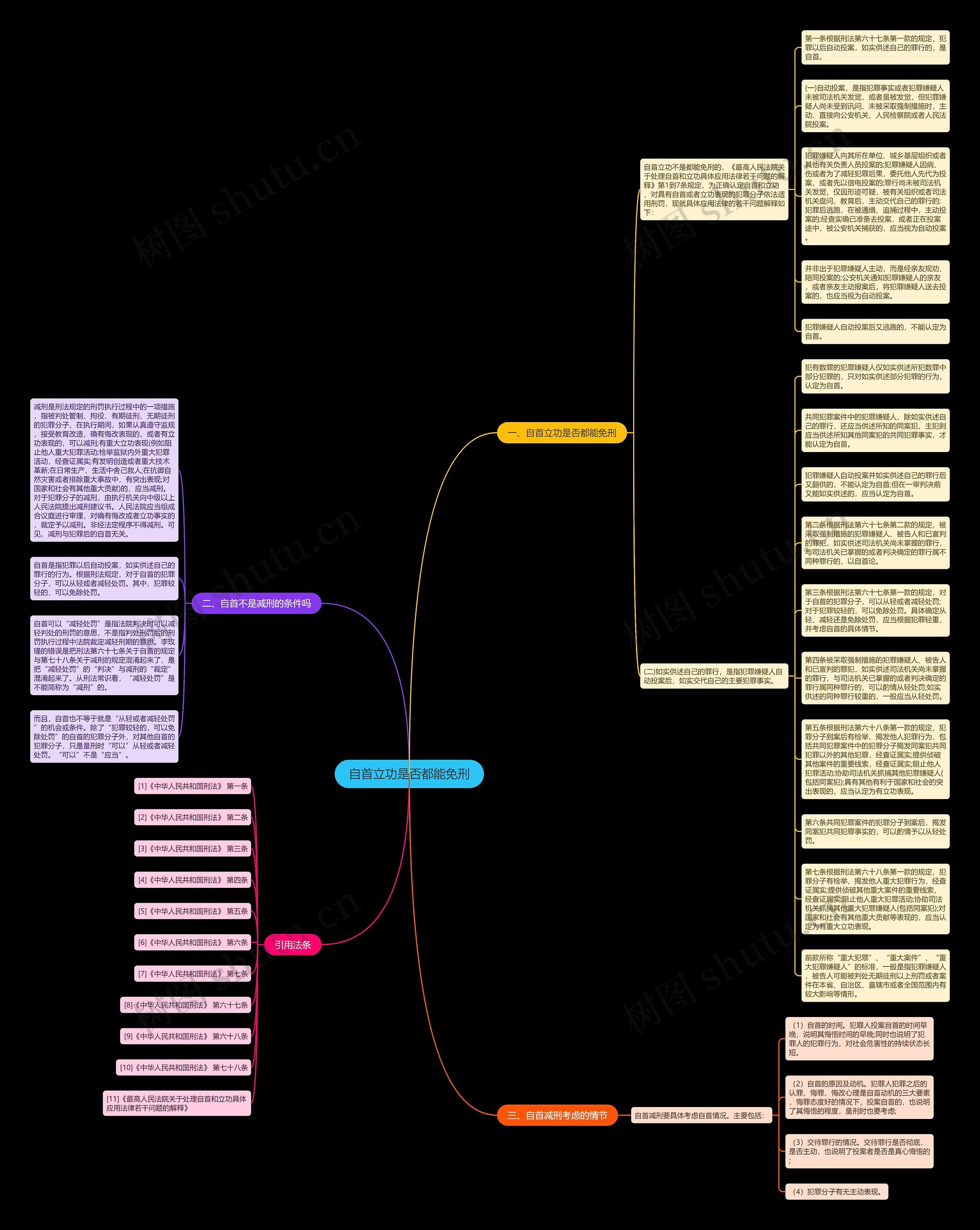 自首立功是否都能免刑思维导图