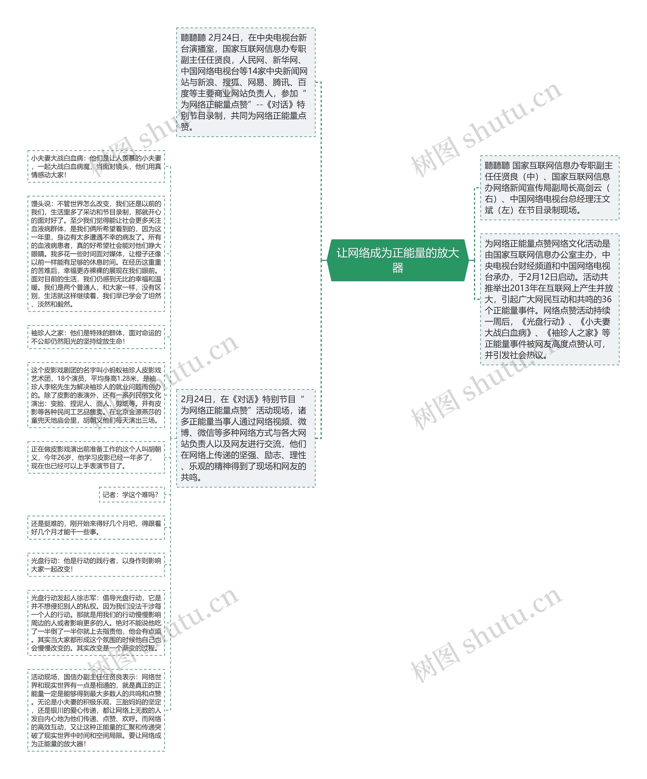 让网络成为正能量的放大器思维导图