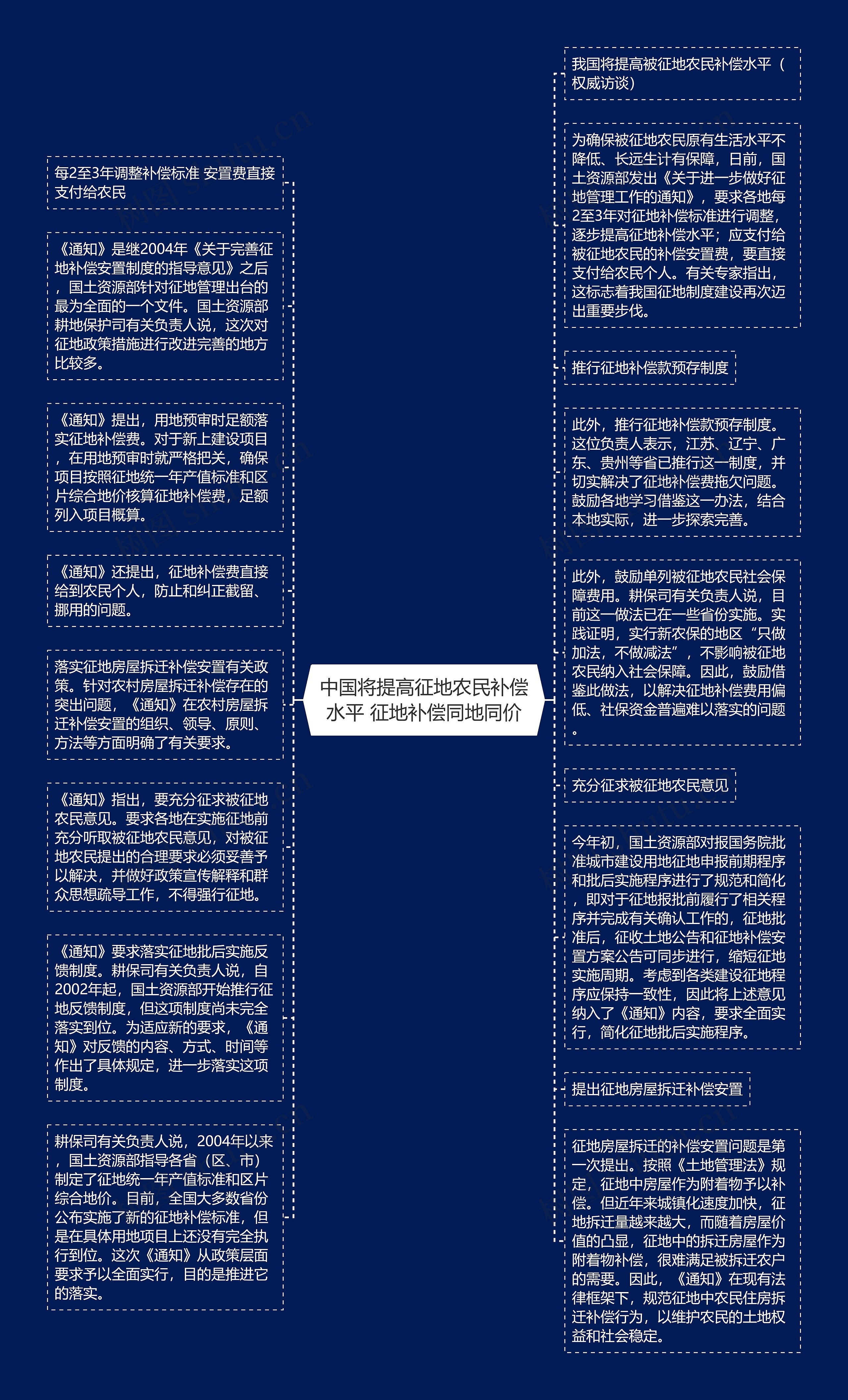 中国将提高征地农民补偿水平 征地补偿同地同价思维导图