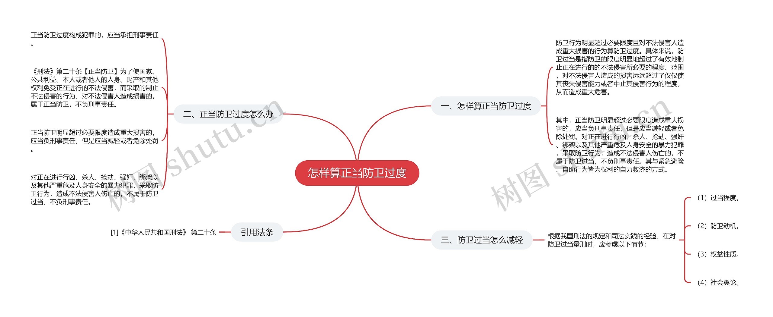 怎样算正当防卫过度思维导图