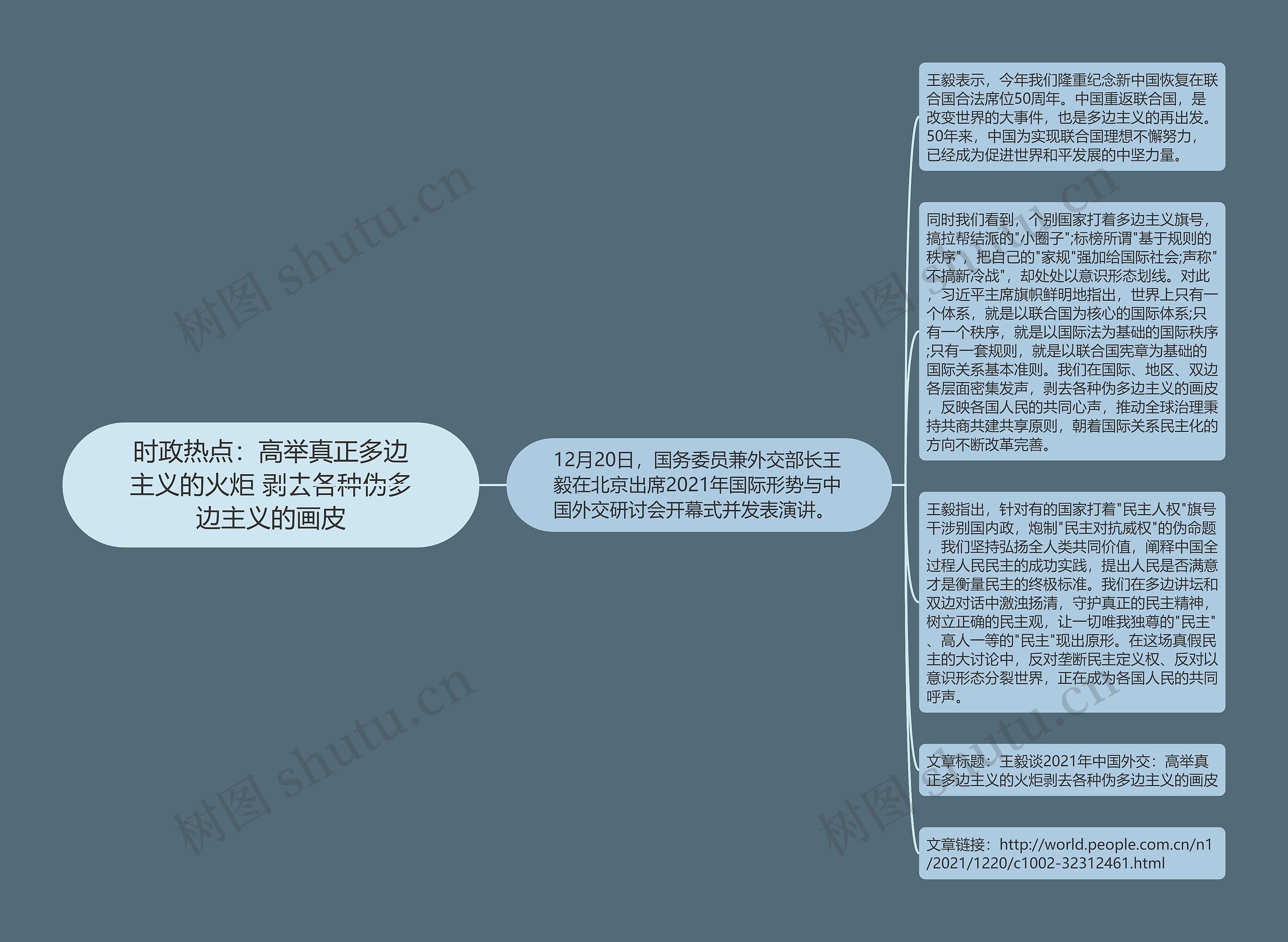 时政热点：高举真正多边主义的火炬 剥去各种伪多边主义的画皮